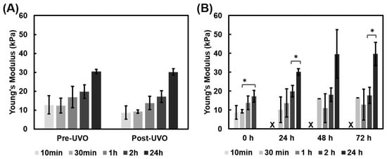 Bioengineering 12 00759 g0a1