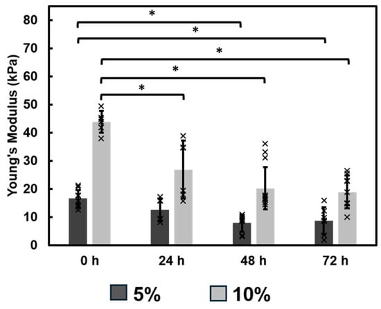 Bioengineering 12 00759 g0a5