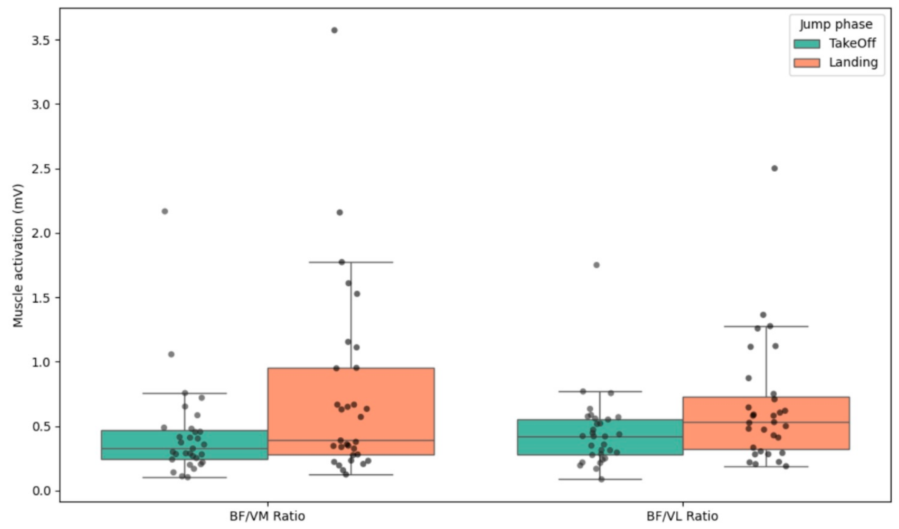 Bioengineering 12 00767 g002 Bioengineering 12 00767 g002