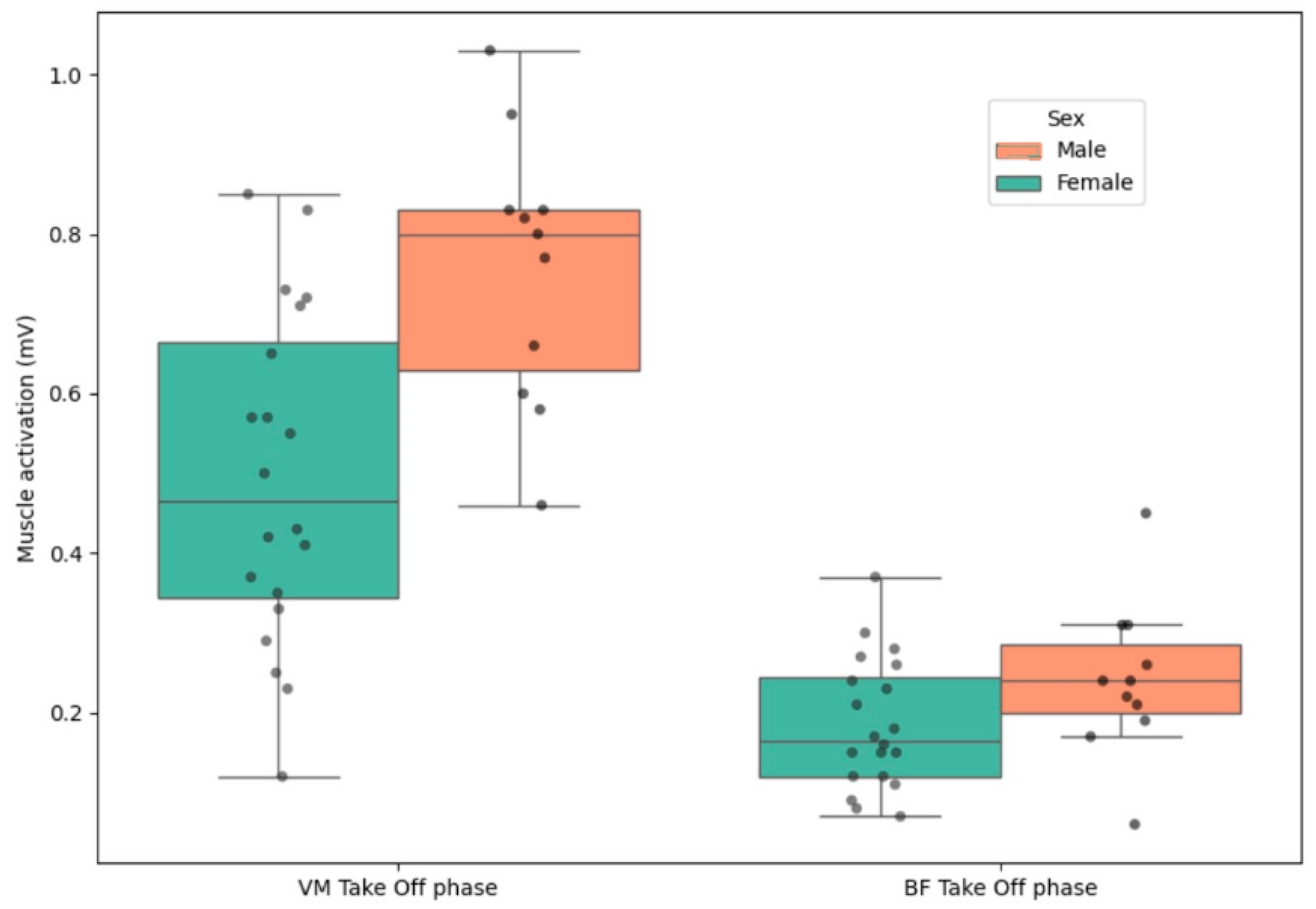 Bioengineering 12 00767 g003 Bioengineering 12 00767 g003