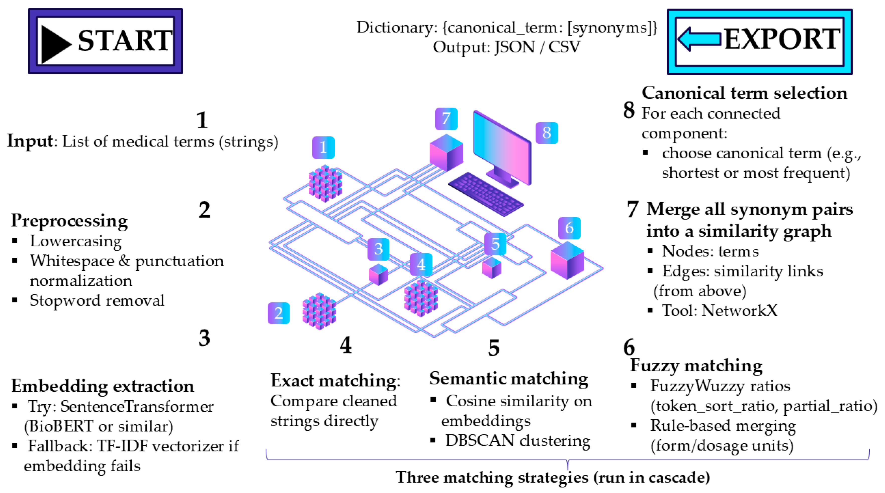 Bioengineering 12 00783 g003