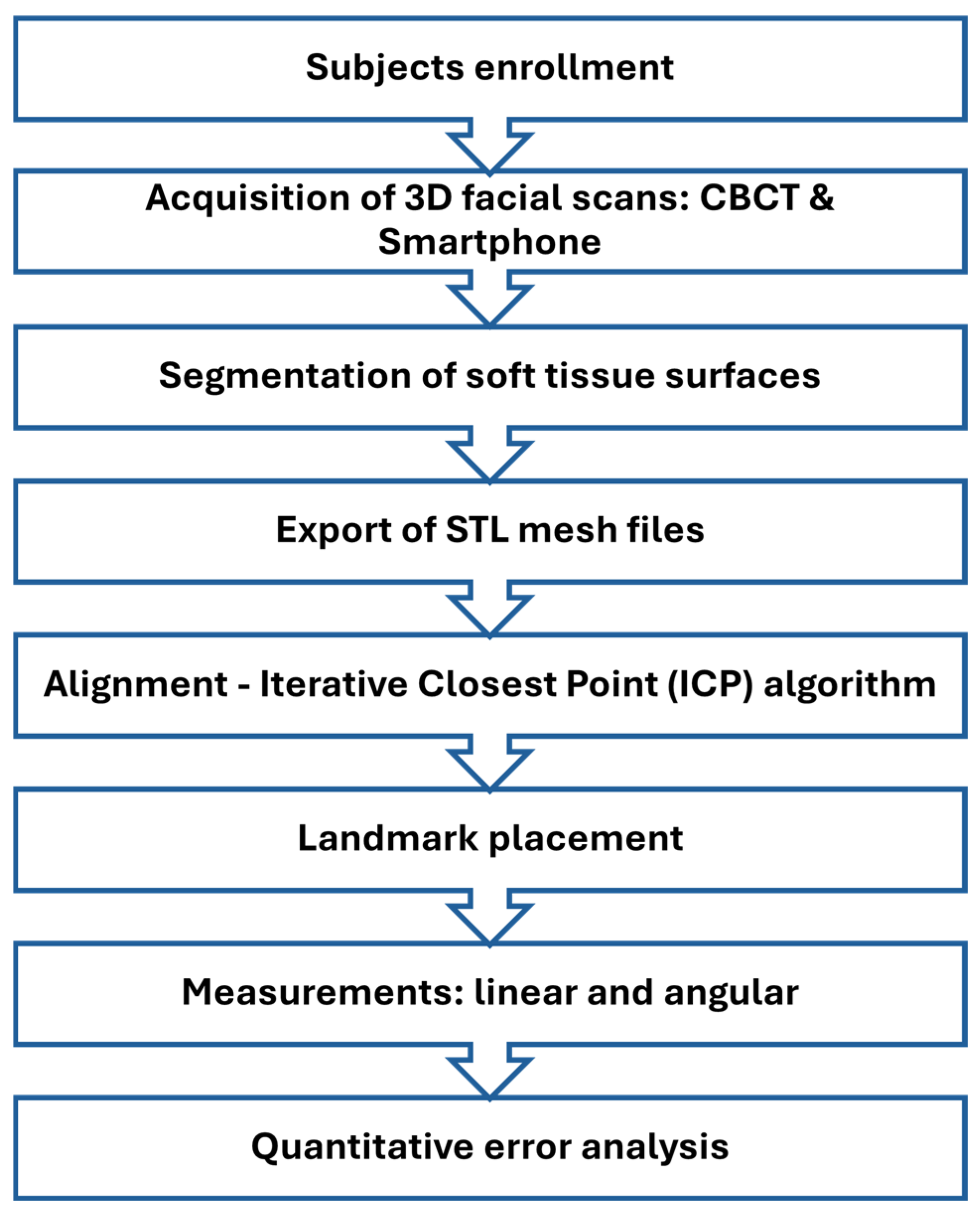 Bioengineering 12 00792 g001