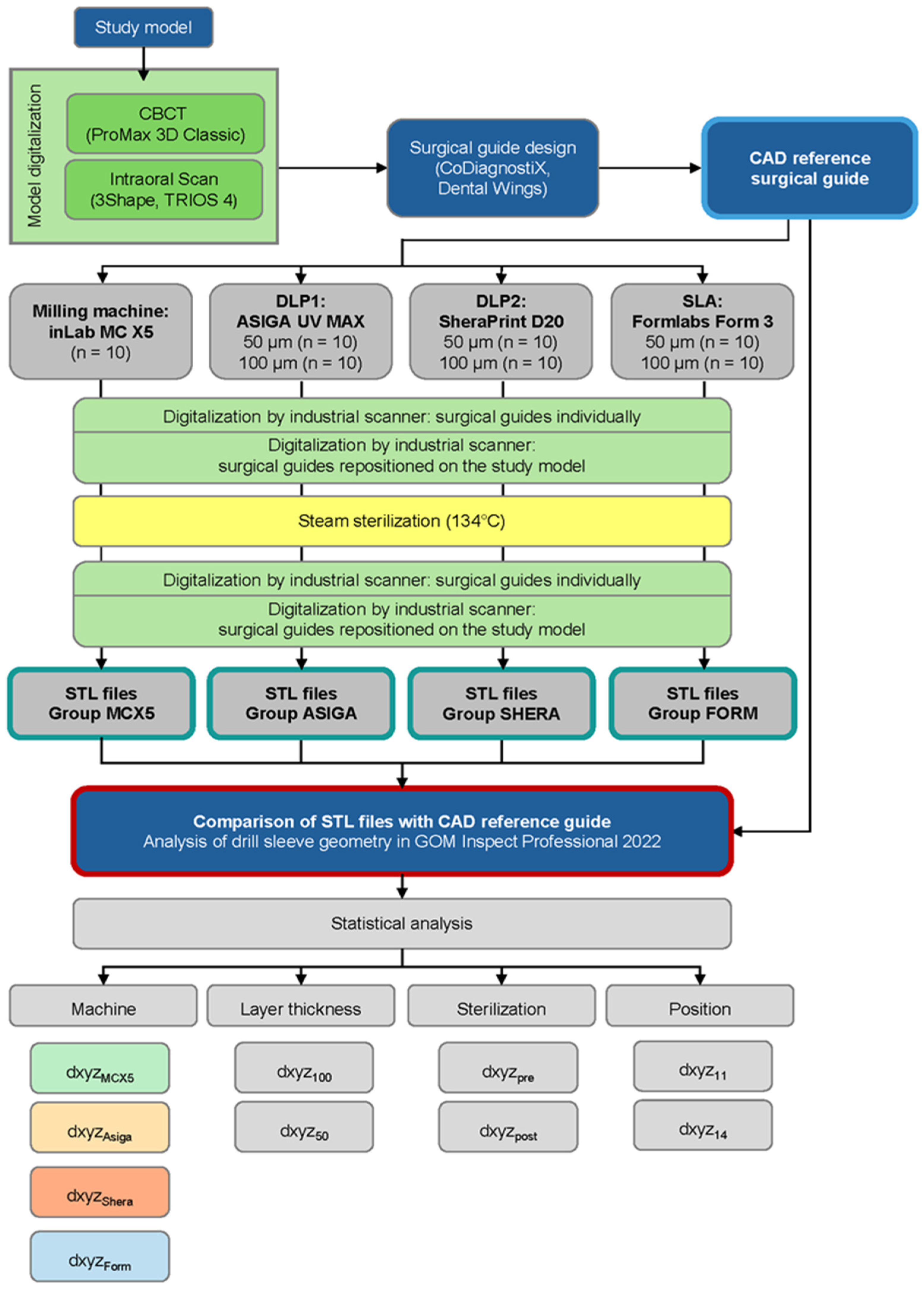 Bioengineering 12 00799 g001