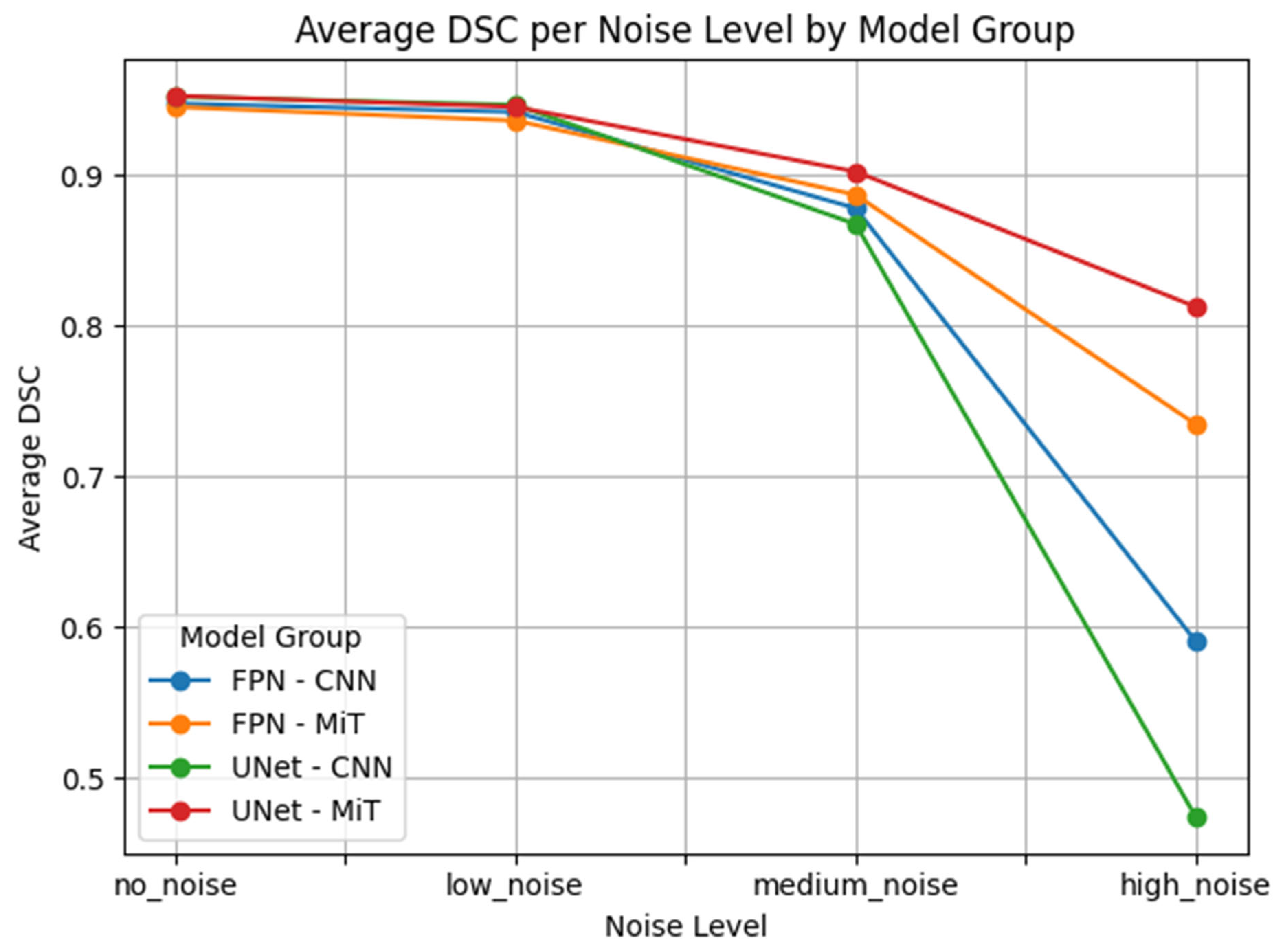 Bioengineering 12 00808 g007