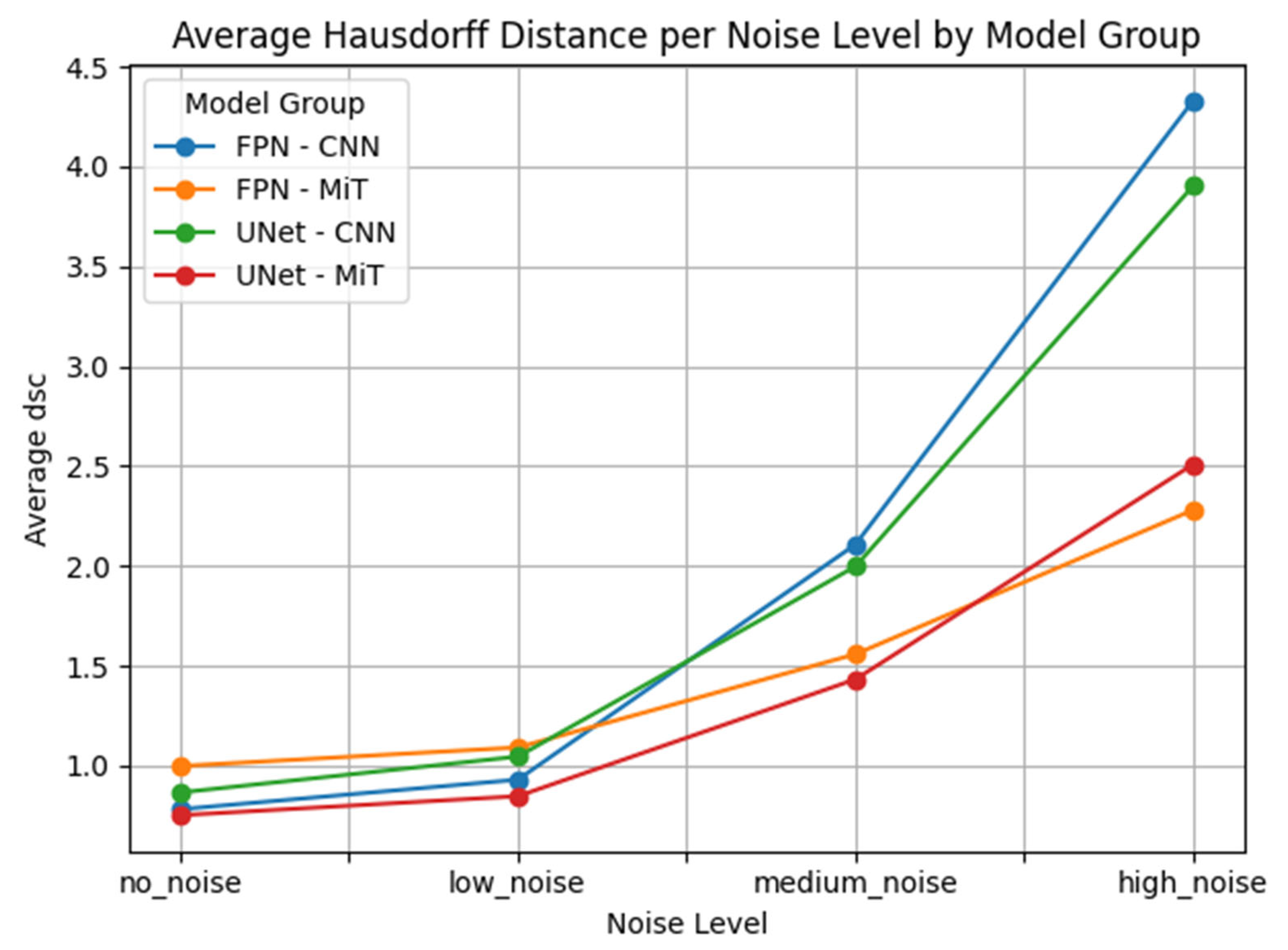 Bioengineering 12 00808 g009