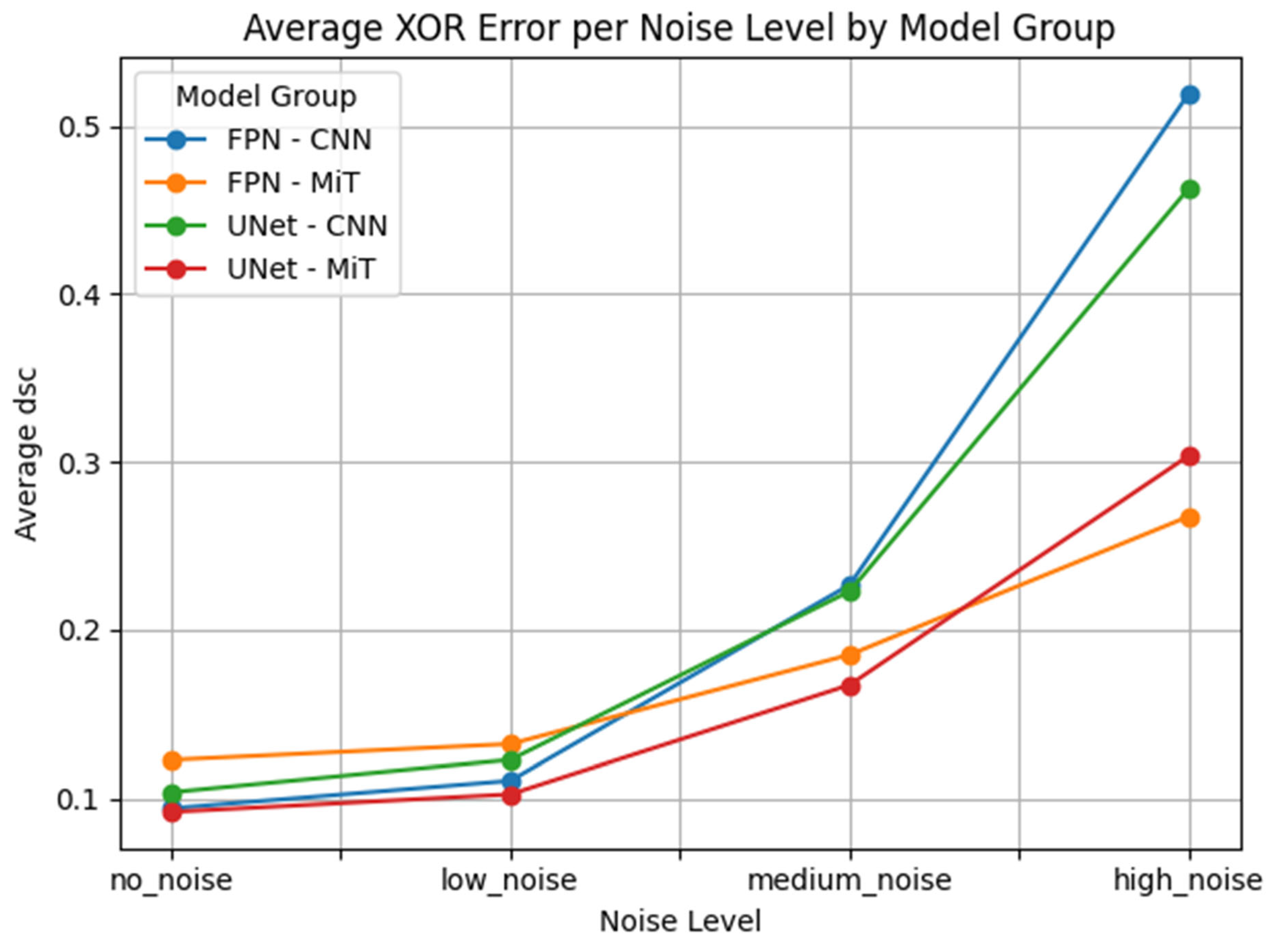 Bioengineering 12 00808 g013