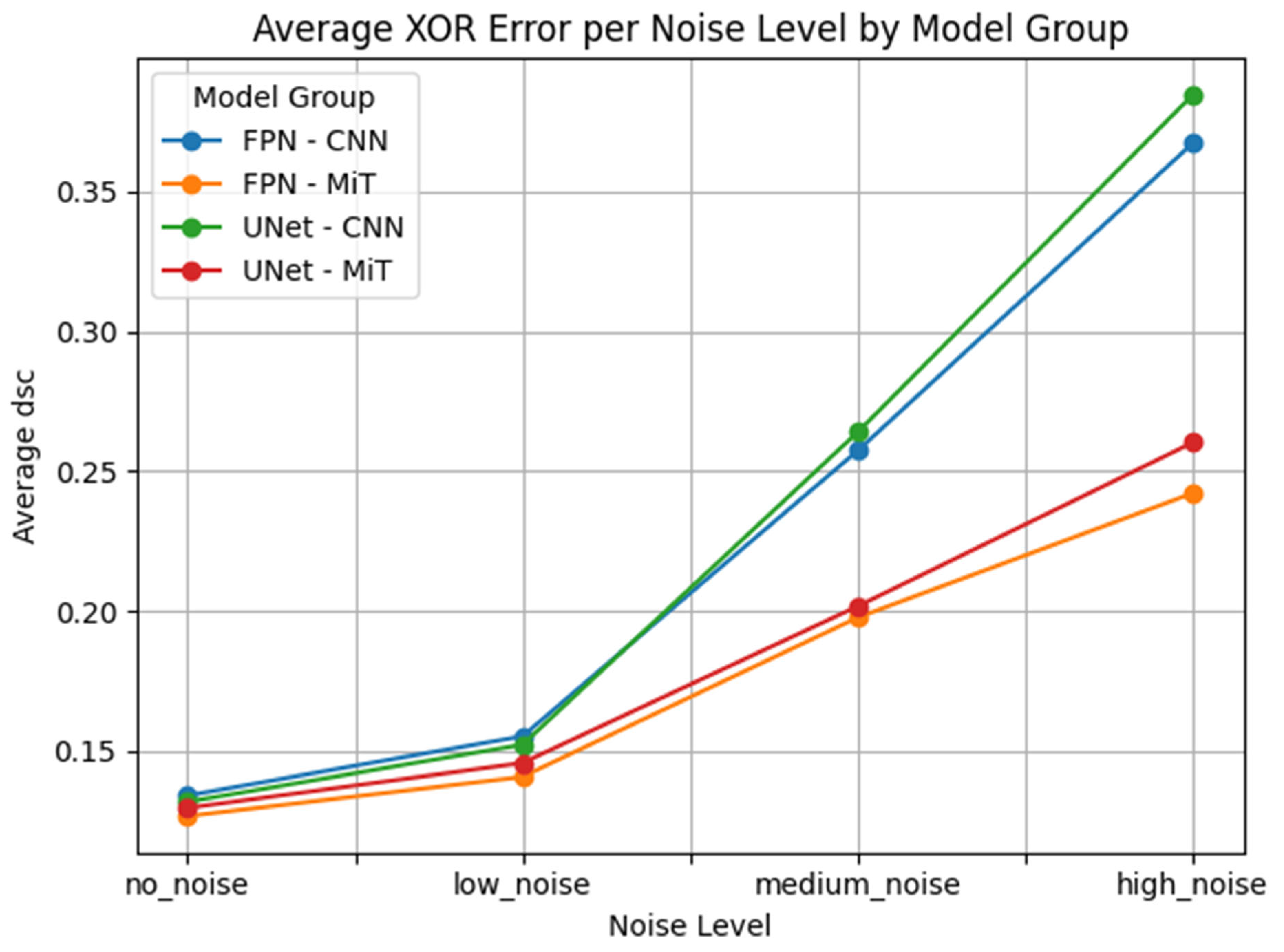 Bioengineering 12 00808 g014