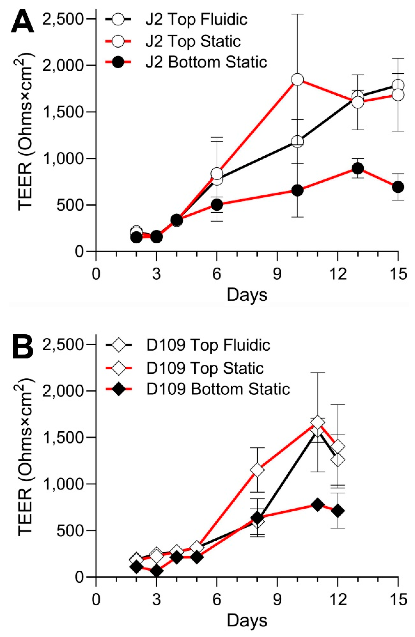 Bioengineering 12 00809 g004