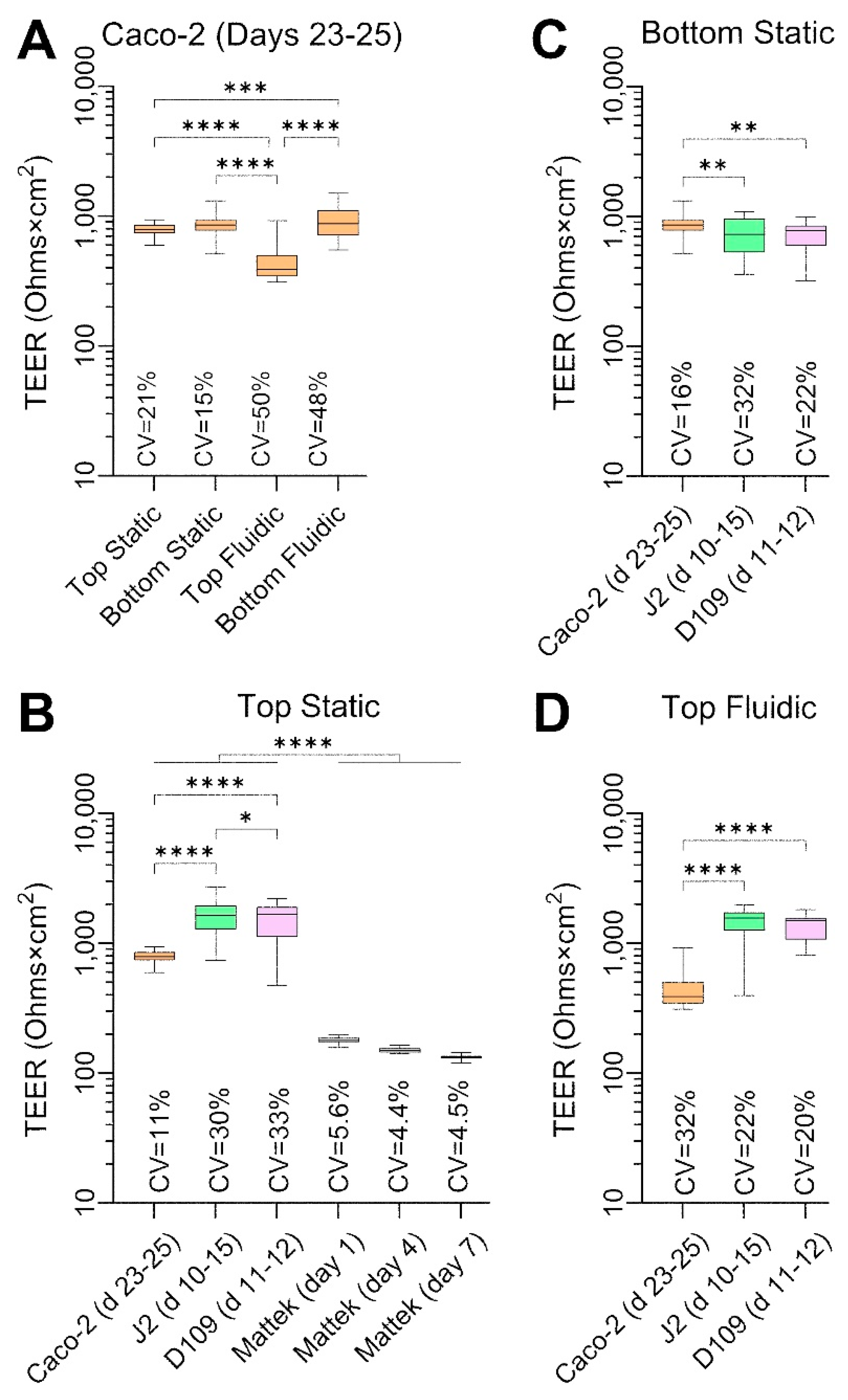 Bioengineering 12 00809 g005