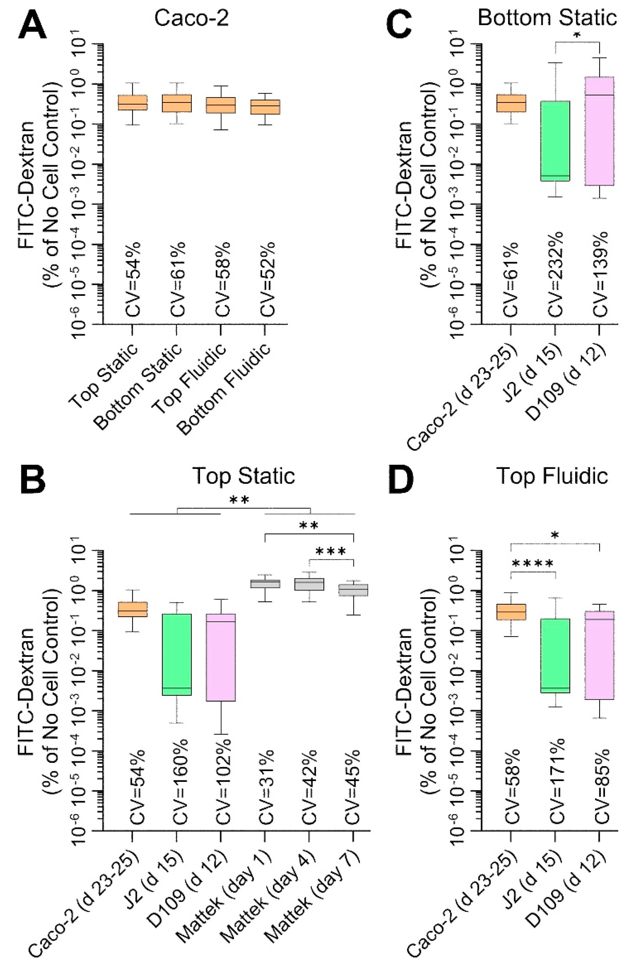 Bioengineering 12 00809 g006