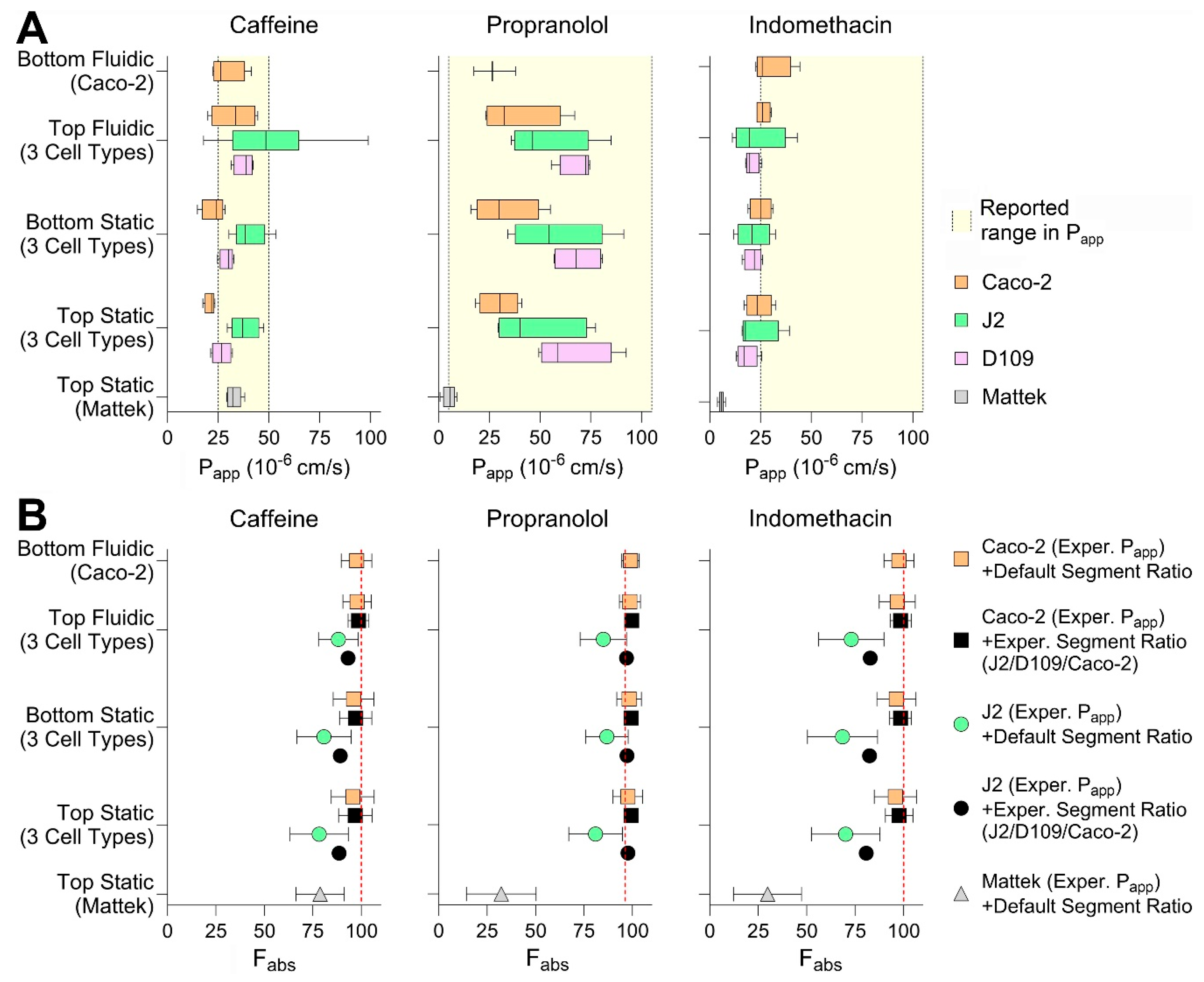 Bioengineering 12 00809 g007