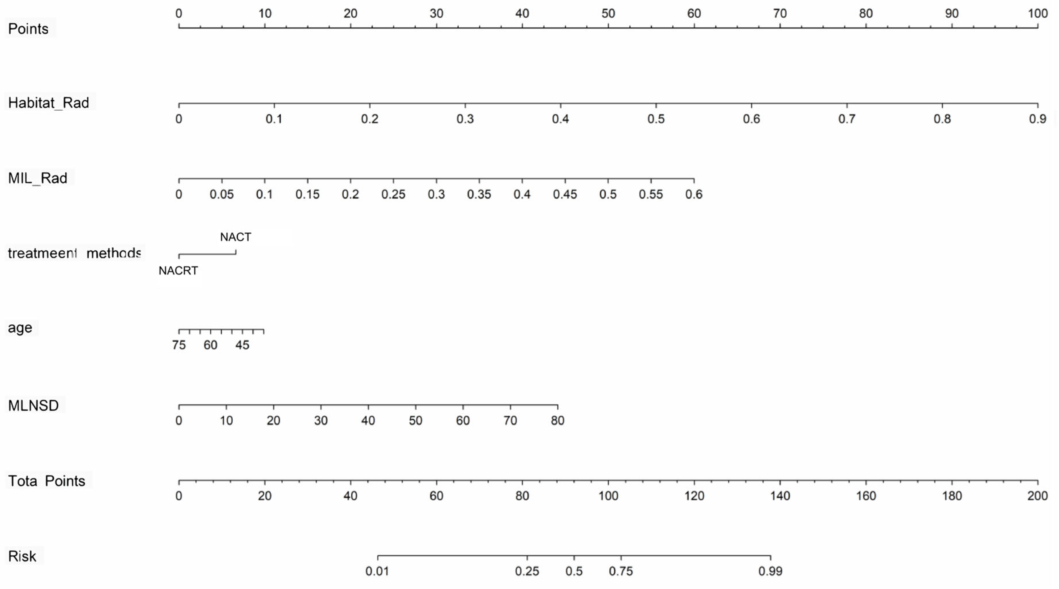 Bioengineering 12 00813 g005
