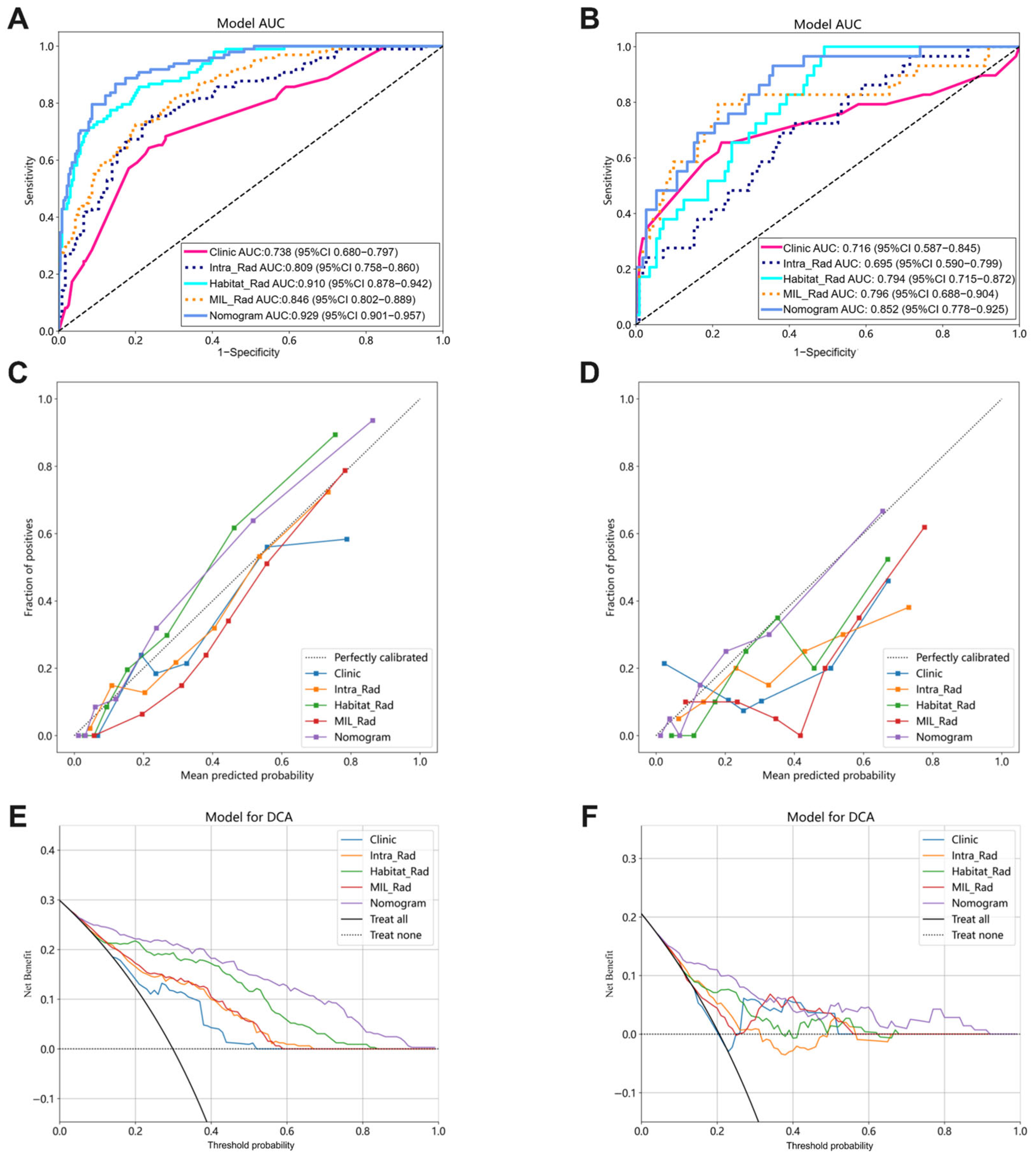 Bioengineering 12 00813 g006