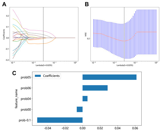 Bioengineering 12 00813 g0a3