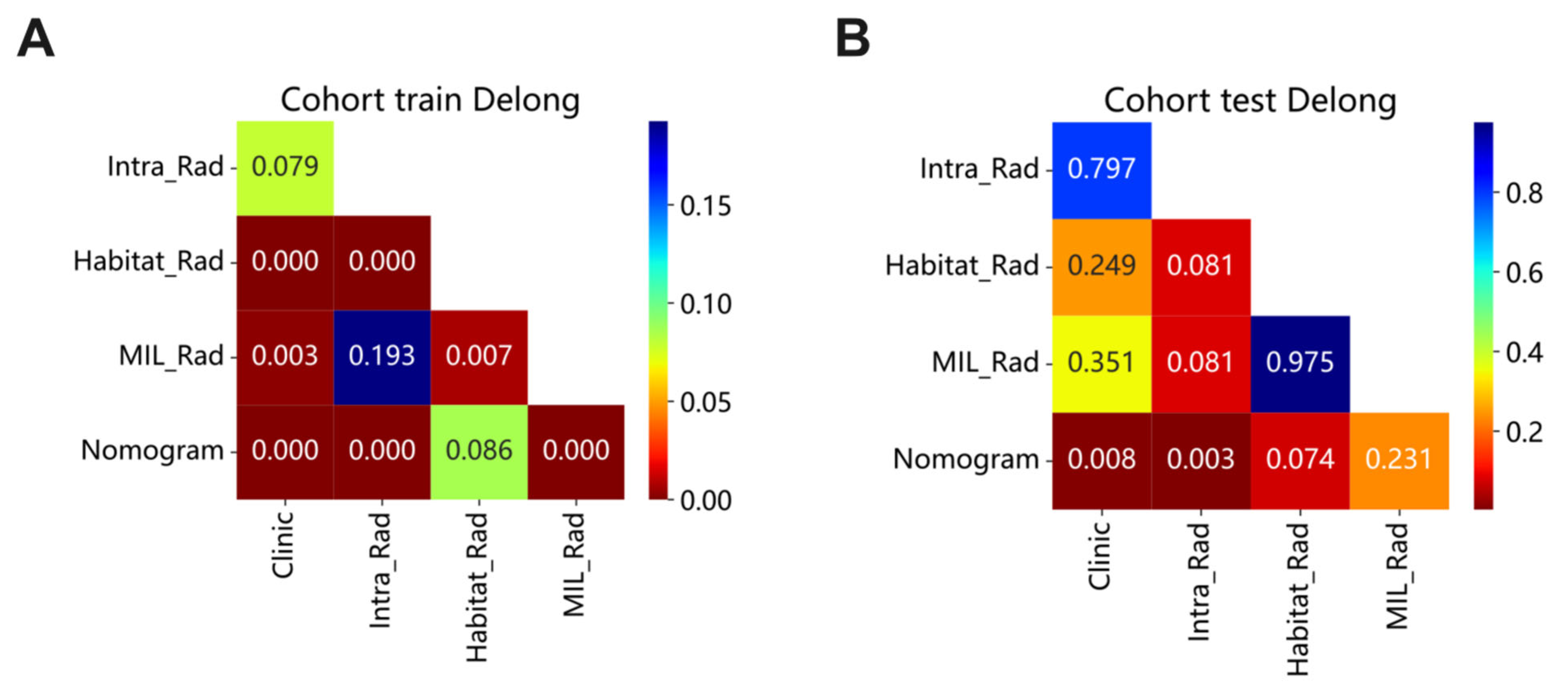 Bioengineering 12 00813 g0a4
