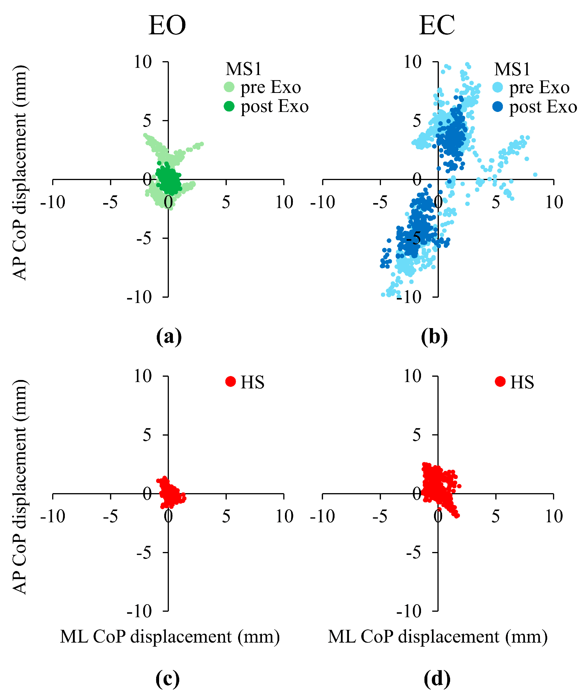 Bioengineering 12 00826 g004