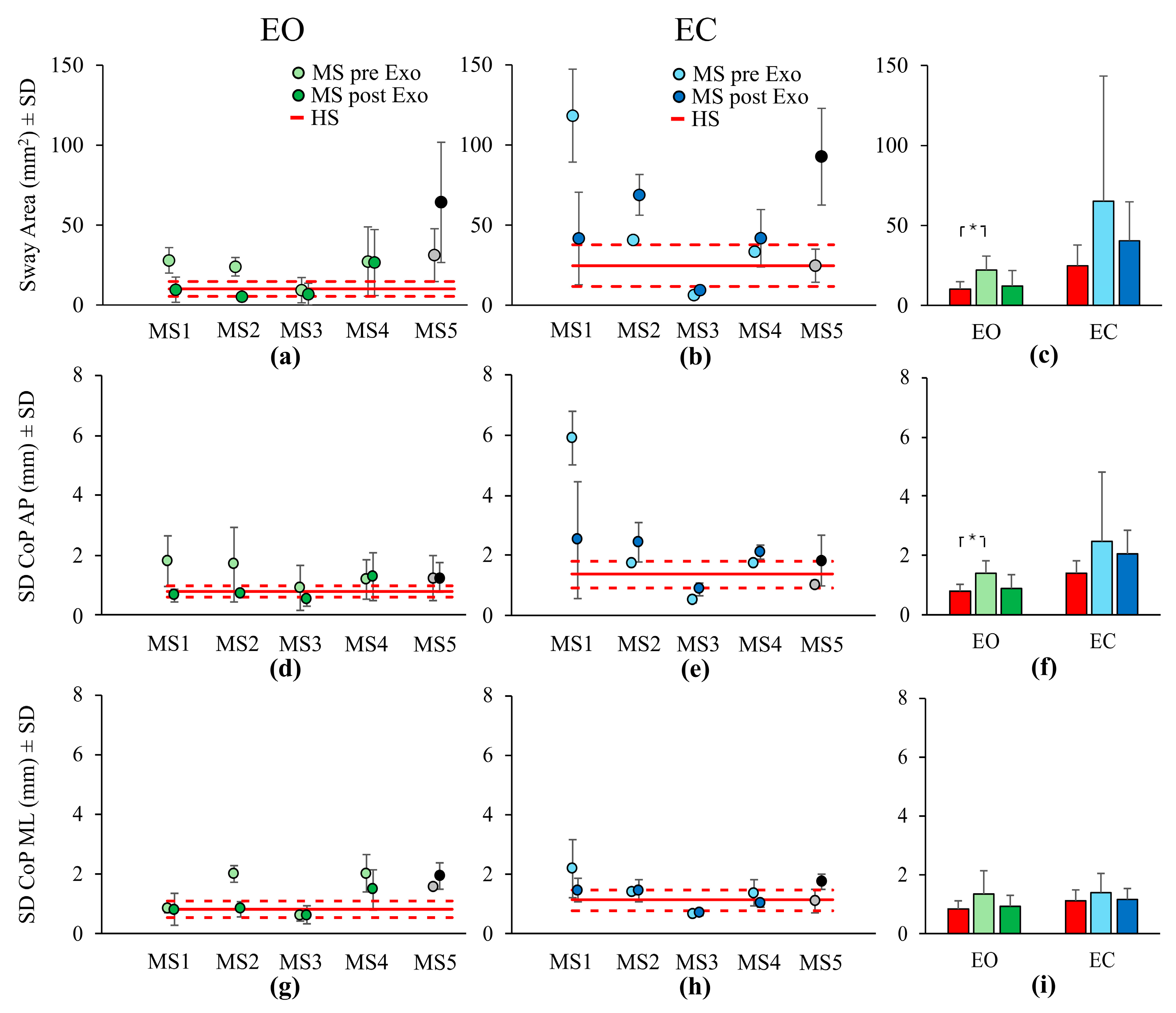 Bioengineering 12 00826 g005