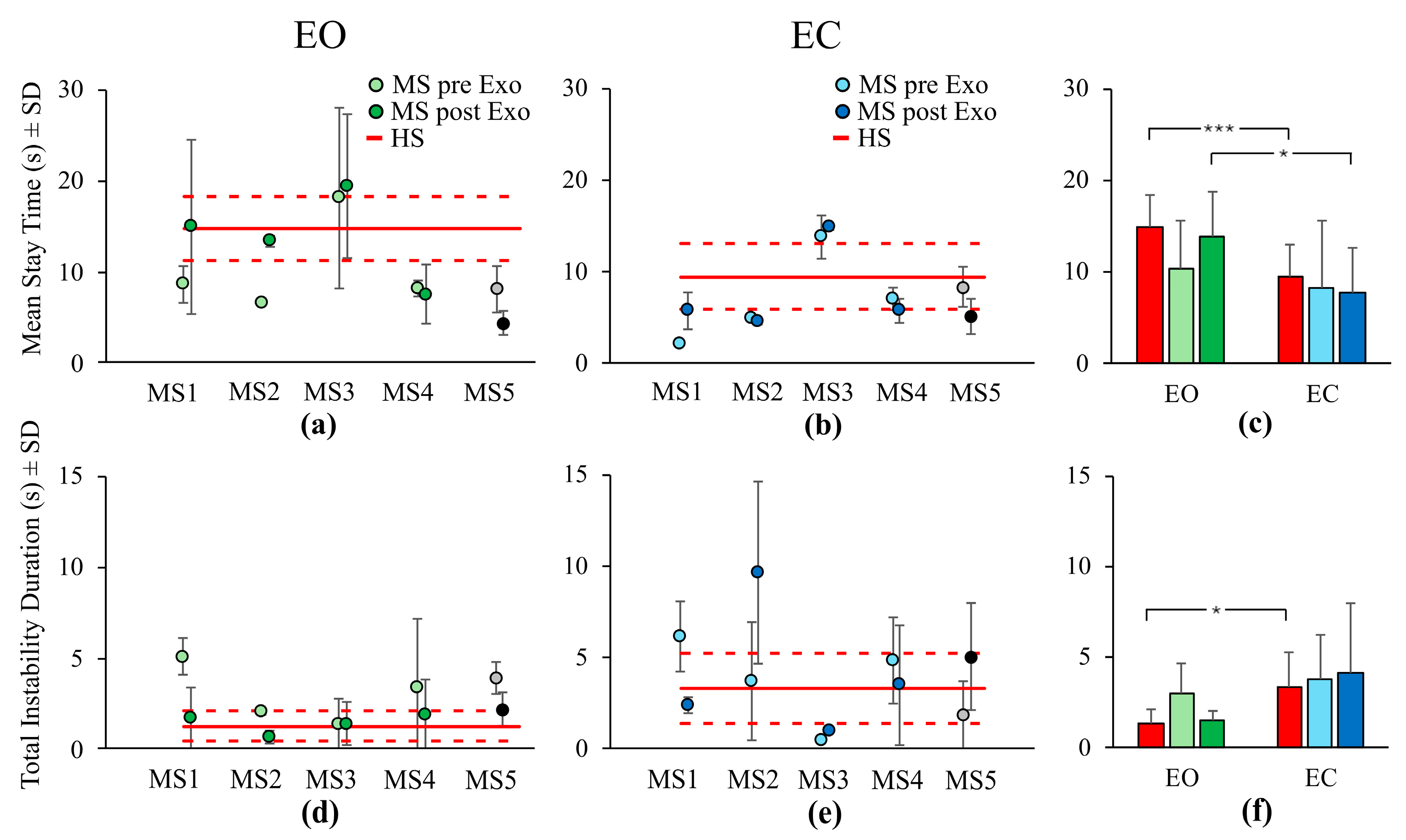 Bioengineering 12 00826 g006