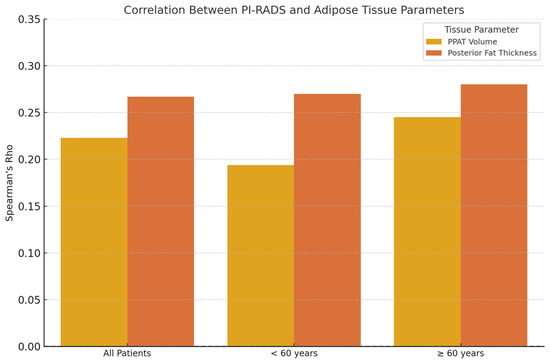 Bioengineering 12 00831 g007