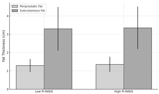 Bioengineering 12 00831 g008