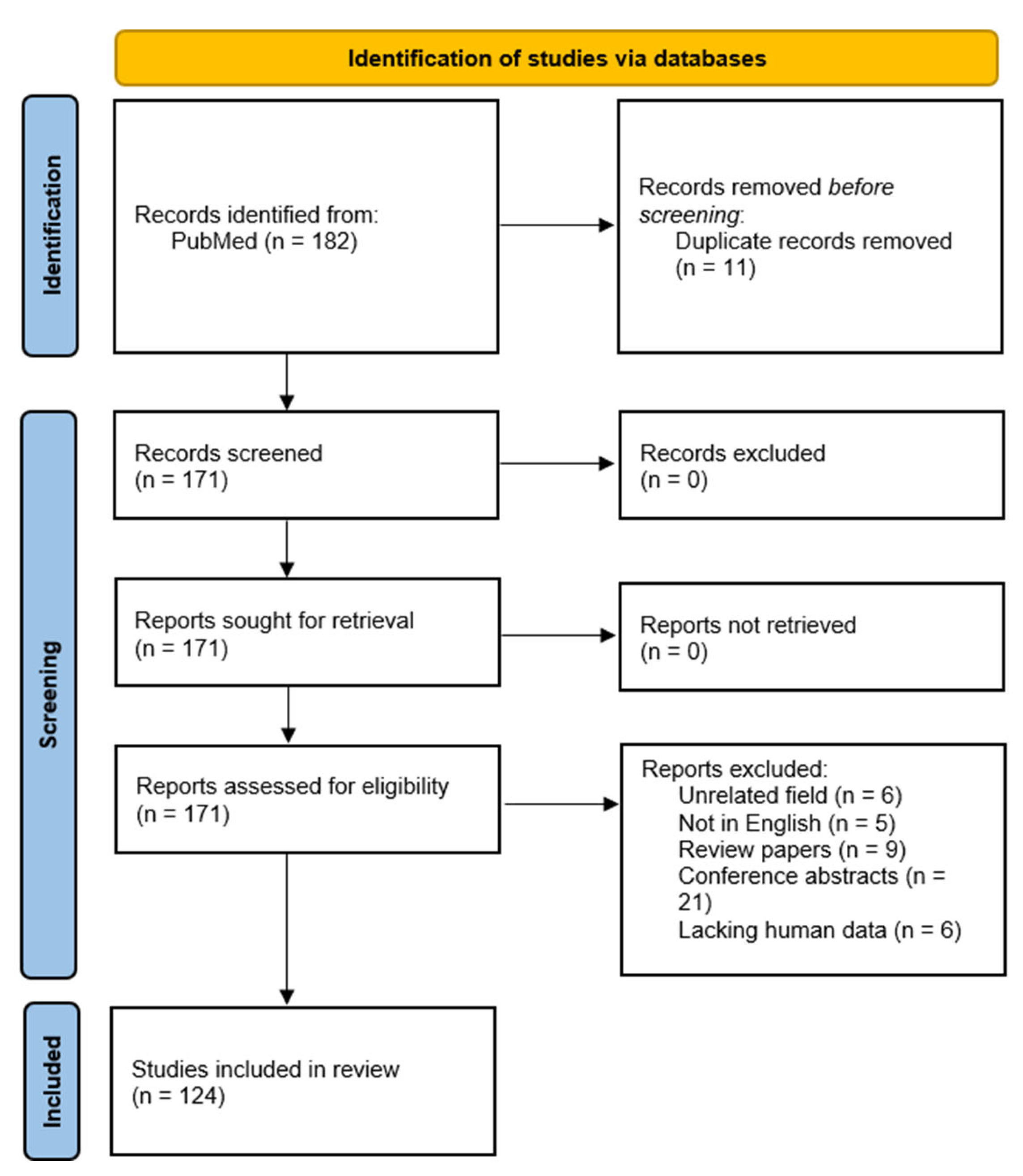 Bioengineering 12 00849 g001