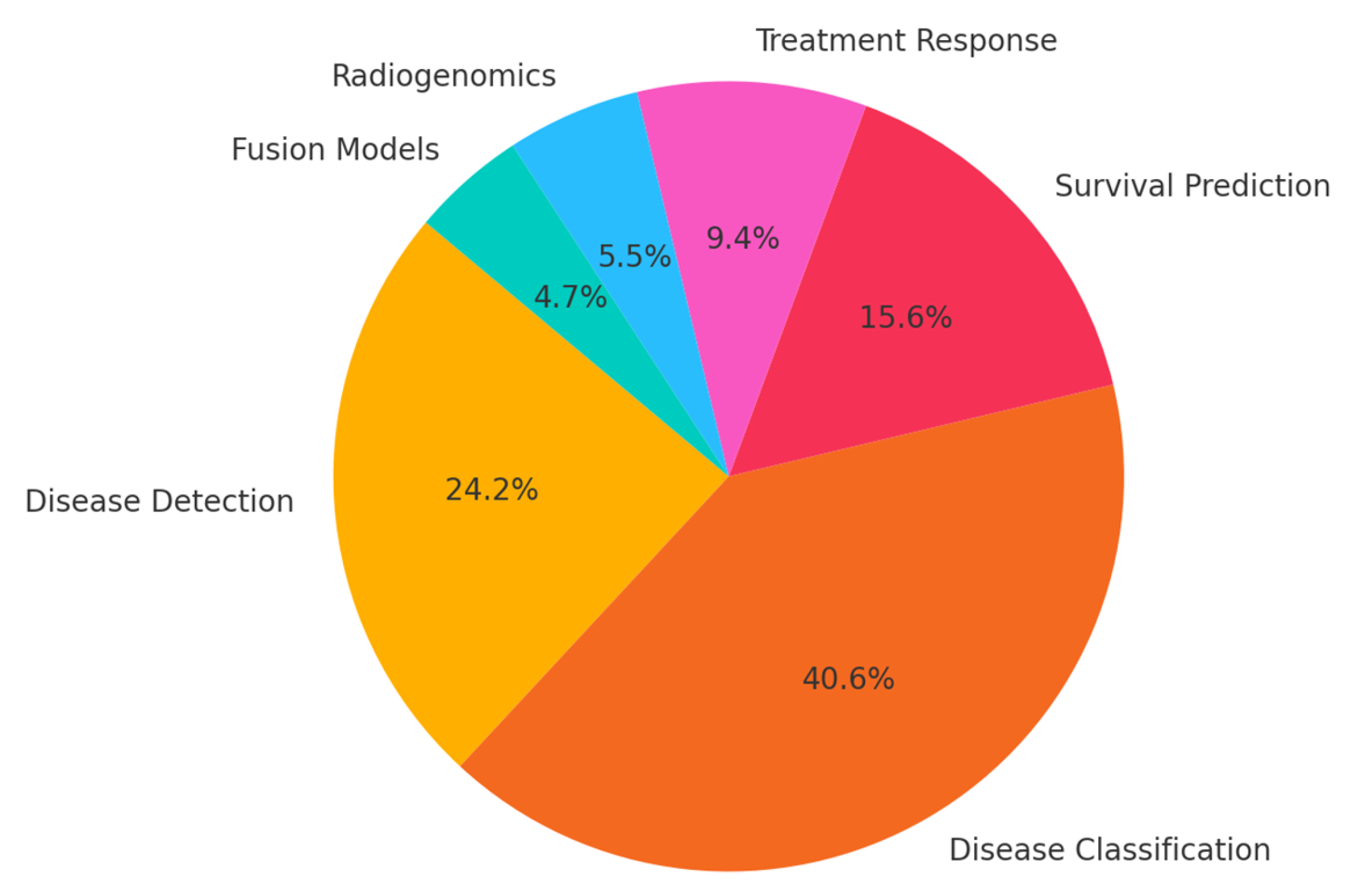 Bioengineering 12 00849 g002
