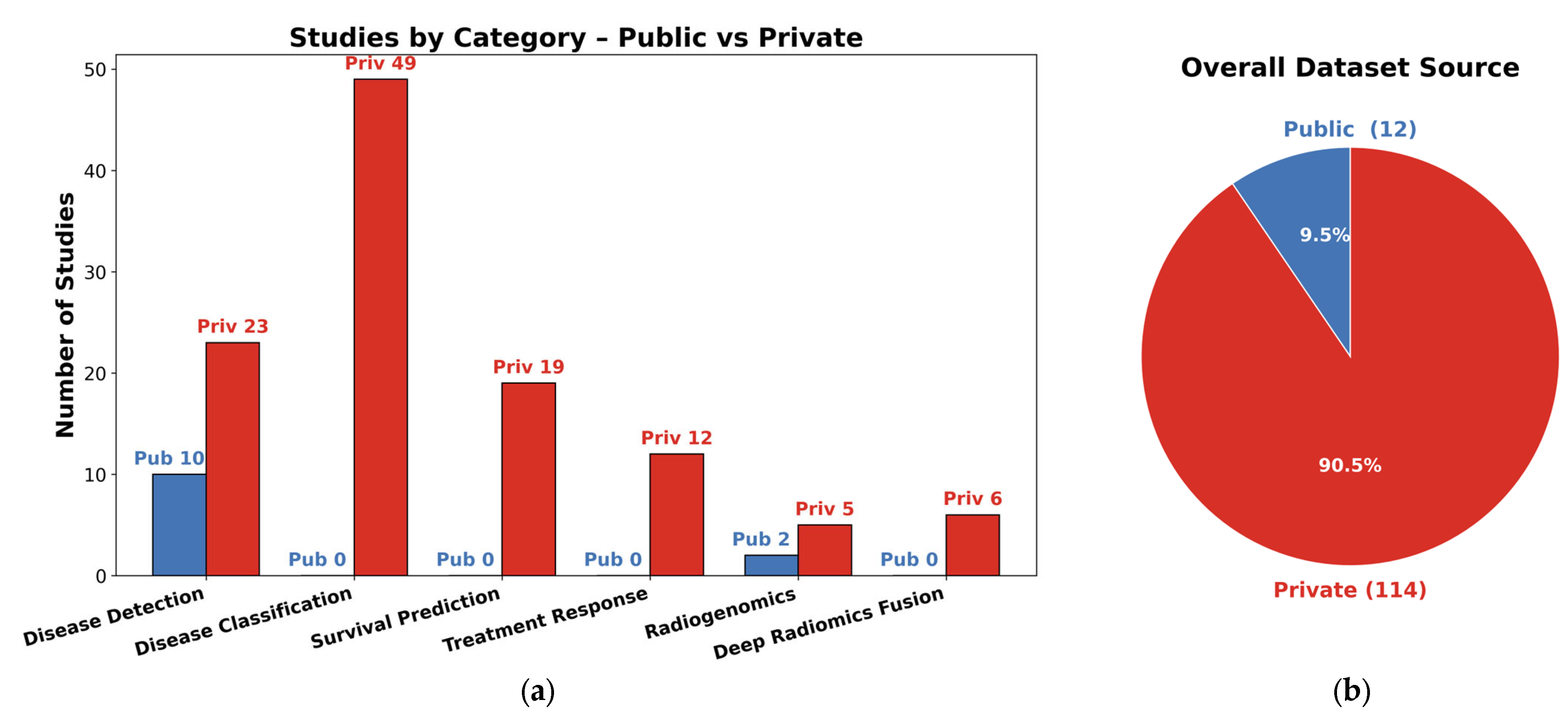 Bioengineering 12 00849 g008
