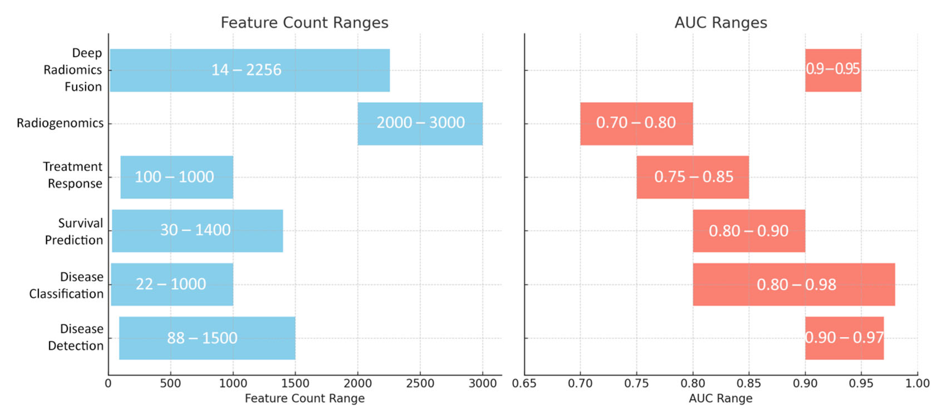 Bioengineering 12 00849 g009