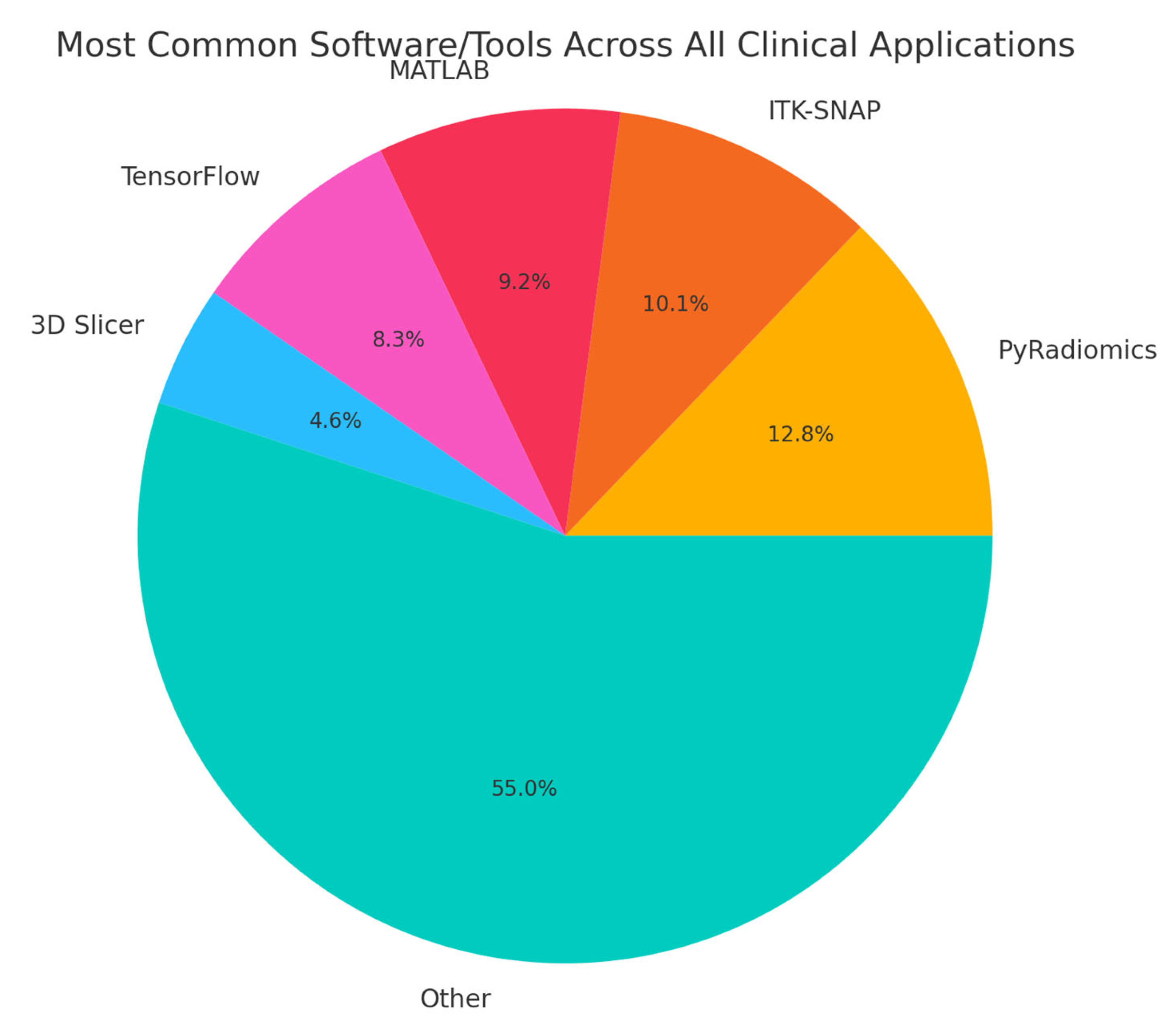 Bioengineering 12 00849 g010