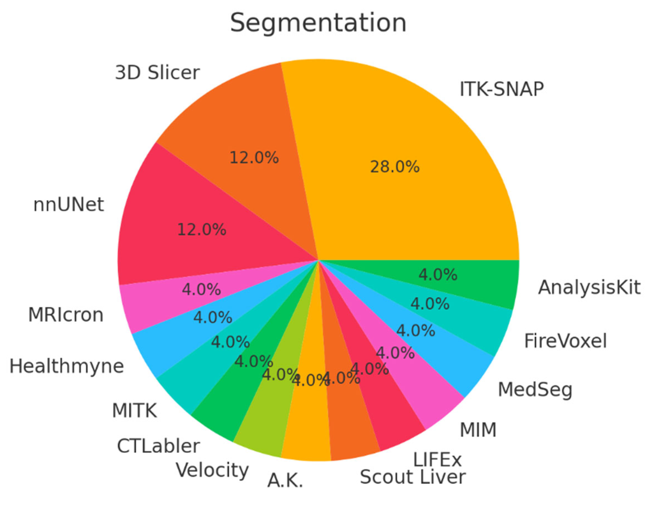 Bioengineering 12 00849 g011