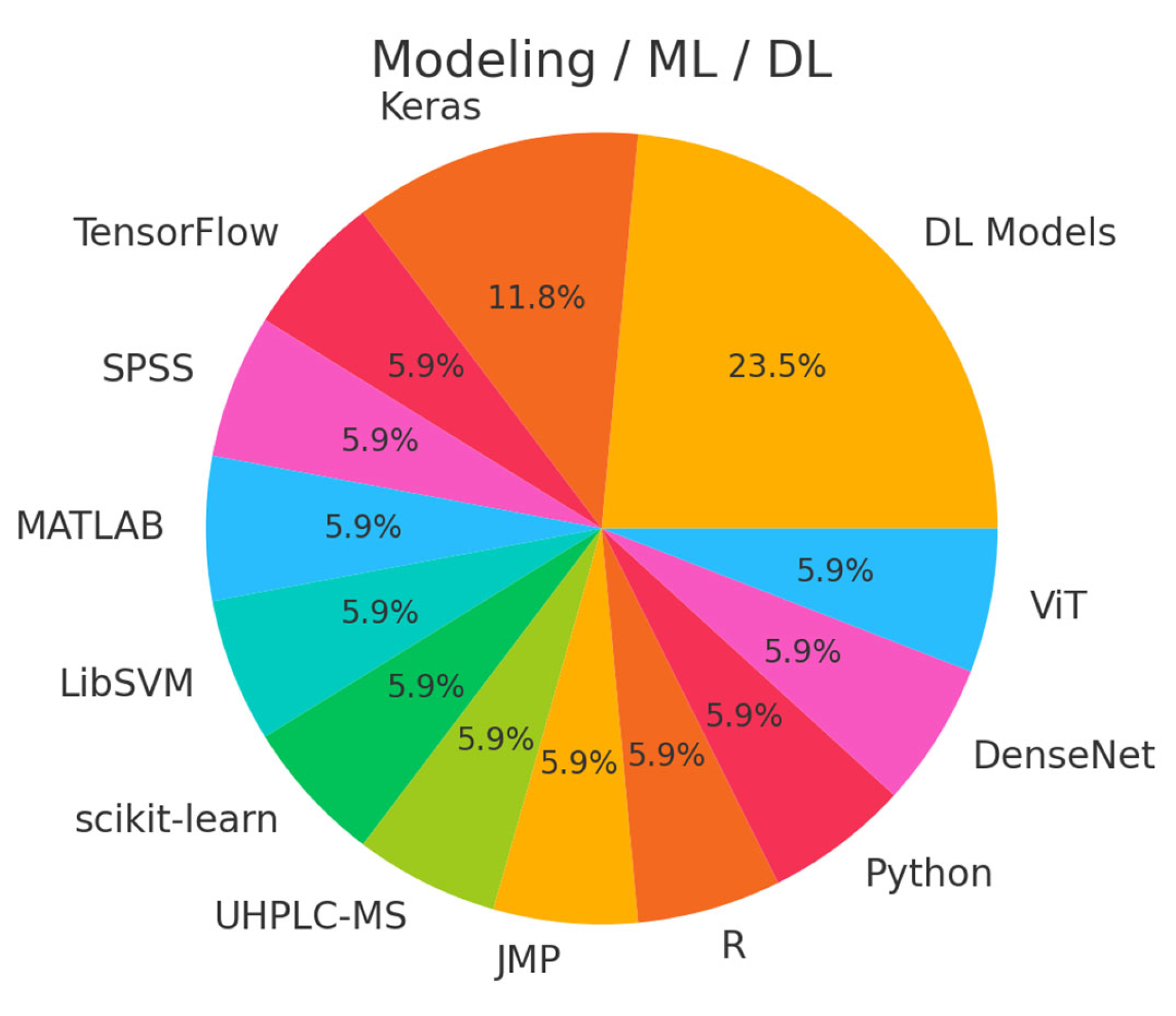 Bioengineering 12 00849 g013