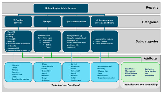 Bioengineering 12 00853 g002
