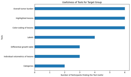 Bioengineering 12 00874 g0a2