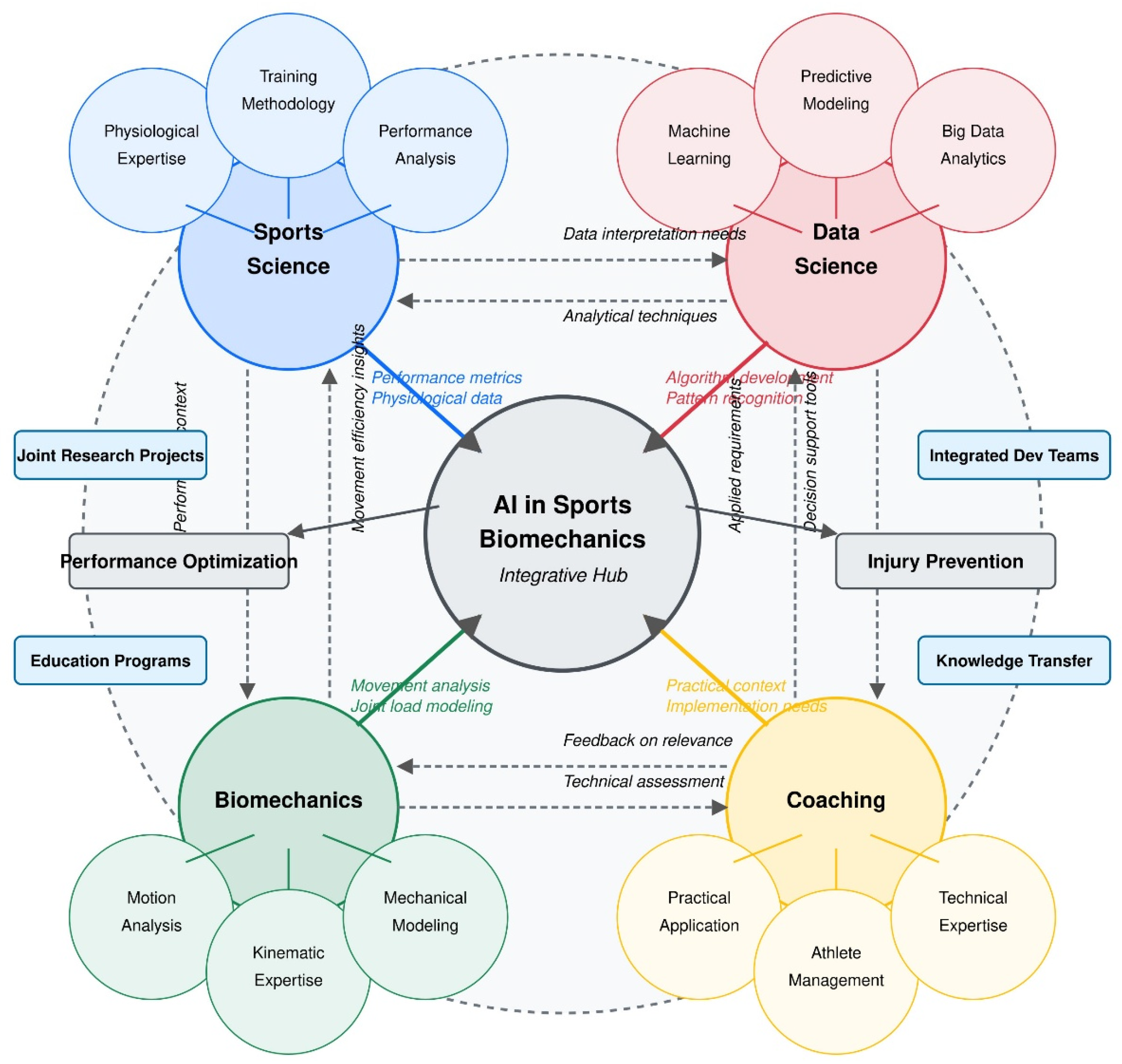 Bioengineering 12 00887 g006