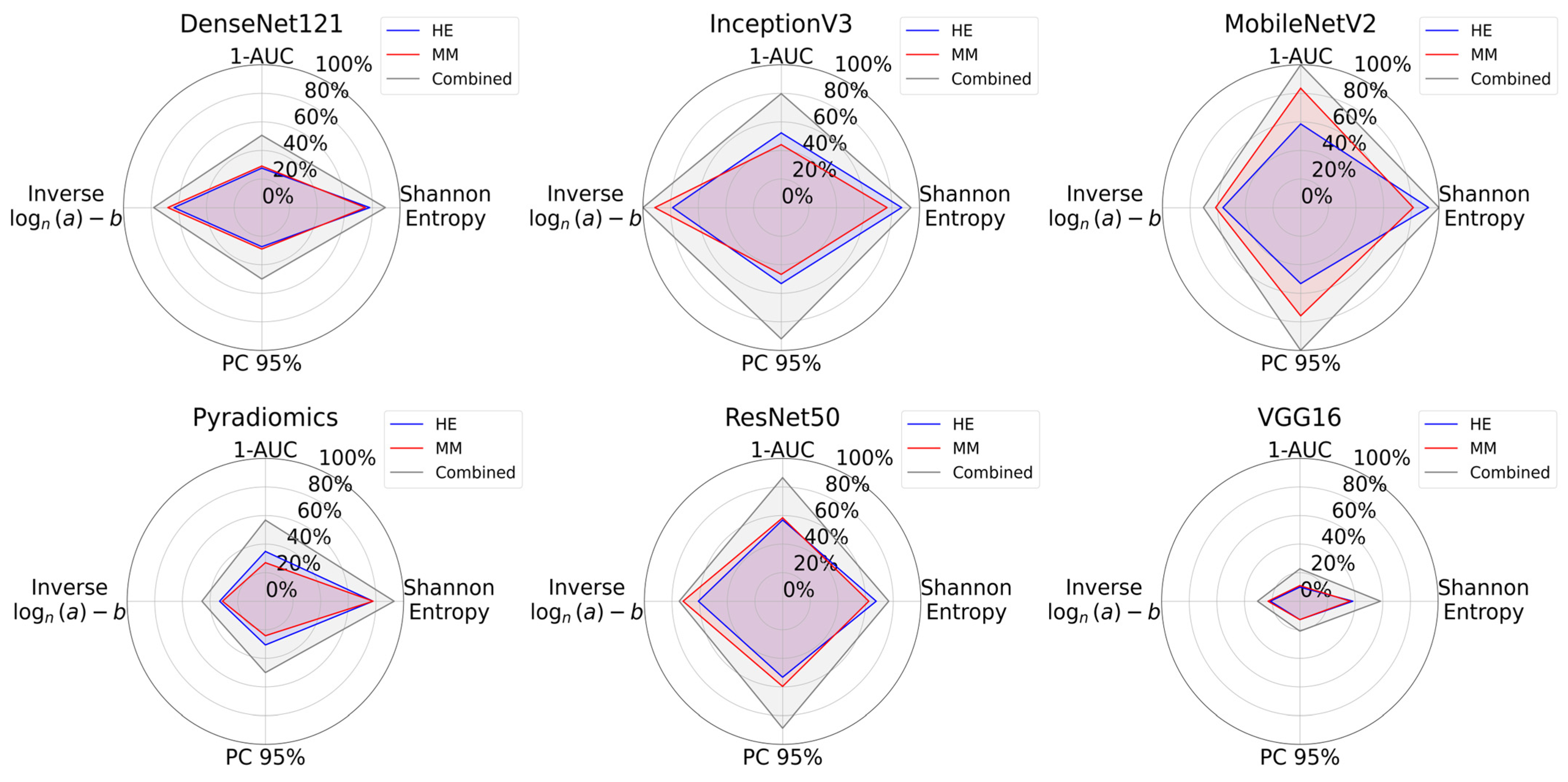 Bioengineering 12 00894 g007 Bioengineering 12 00894 g007