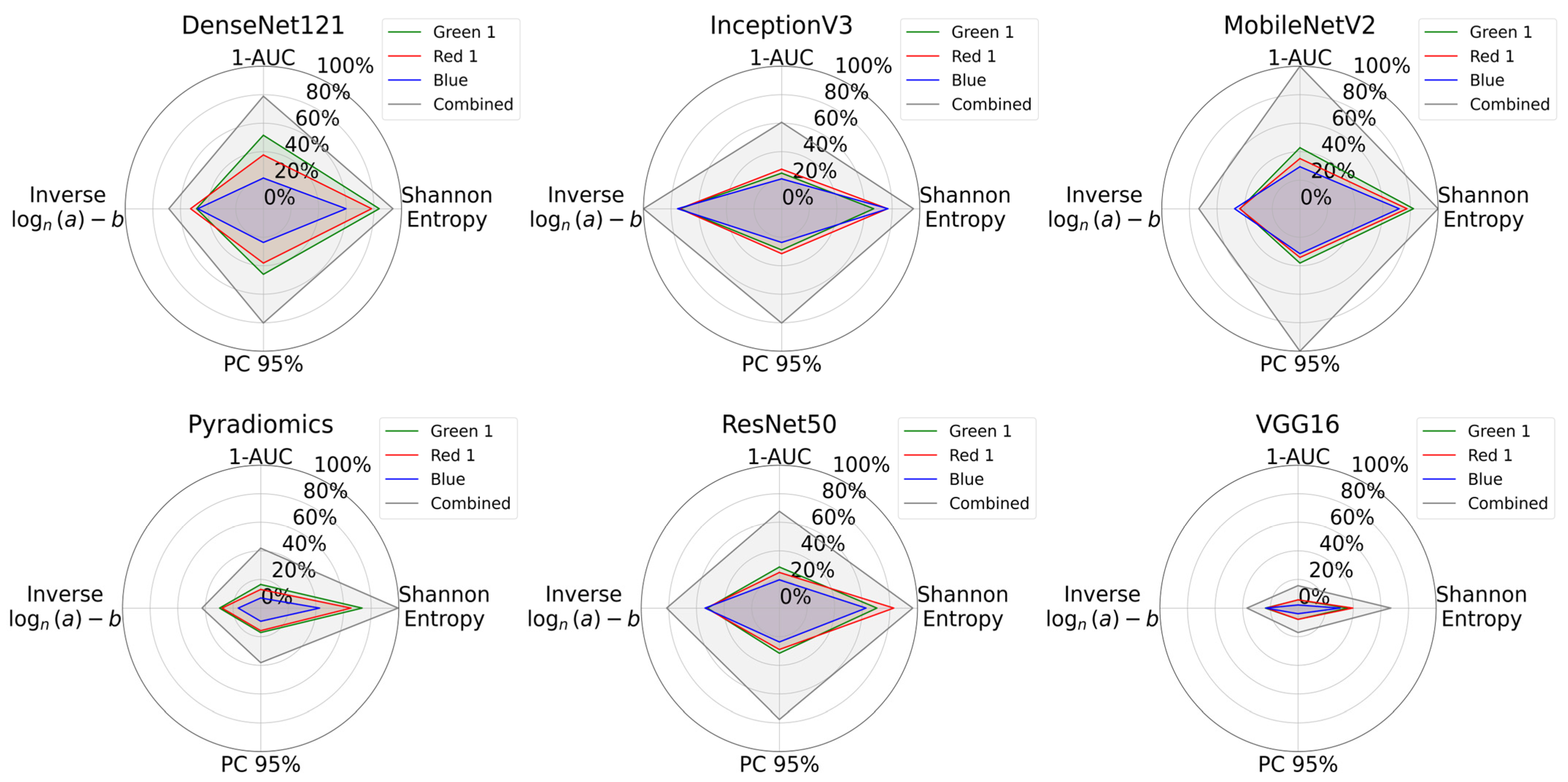 Bioengineering 12 00894 g008 Bioengineering 12 00894 g008