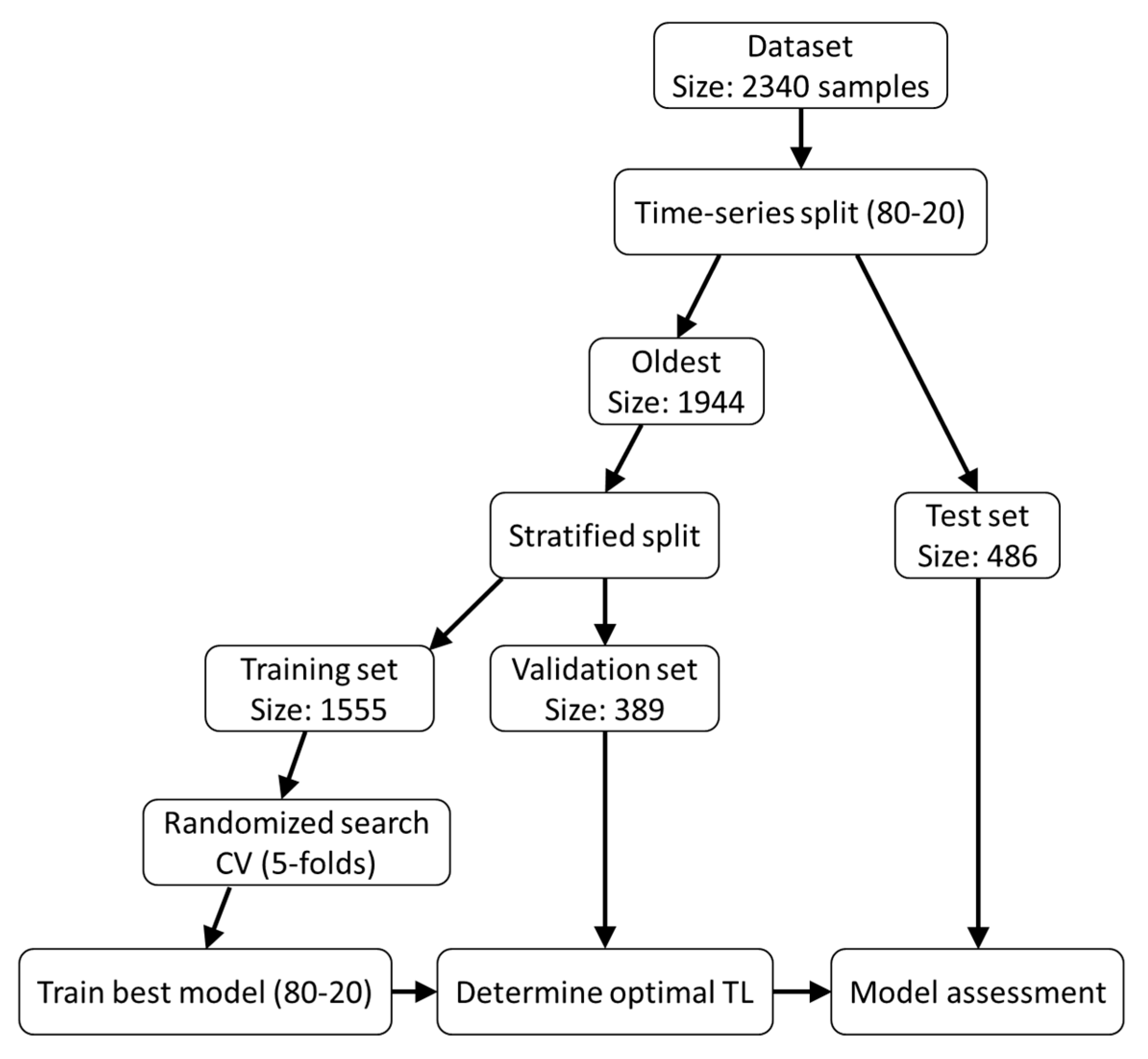 Bioengineering 12 00897 g001