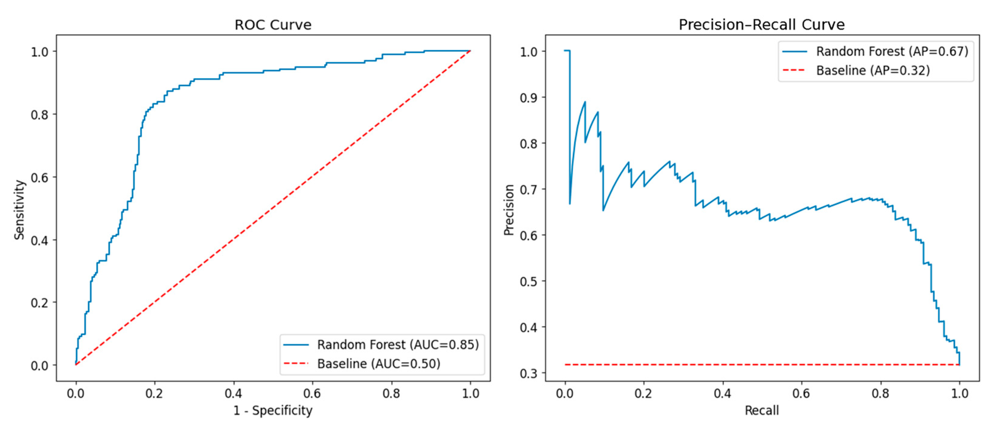 Bioengineering 12 00897 g003