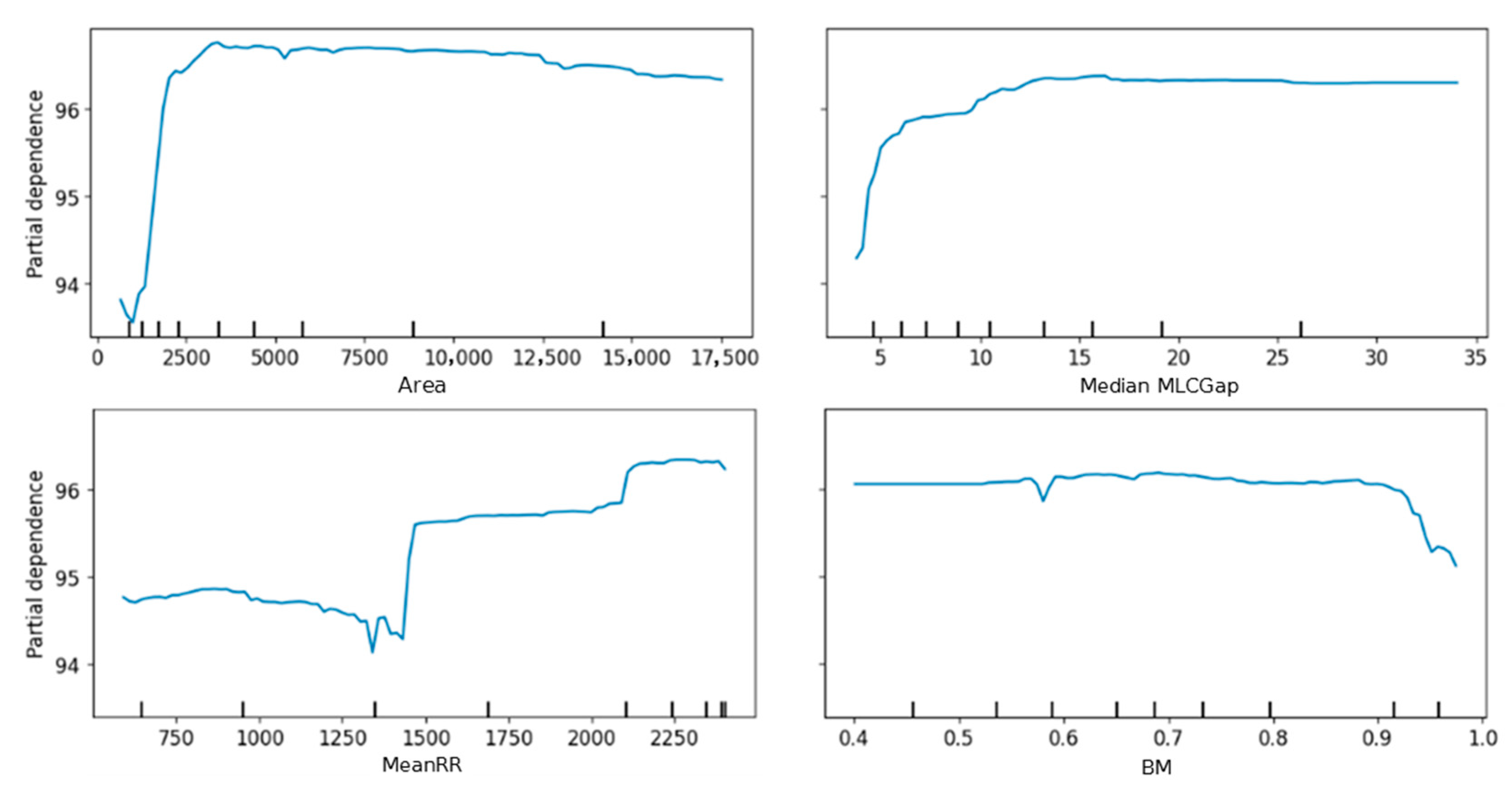 Bioengineering 12 00897 g004