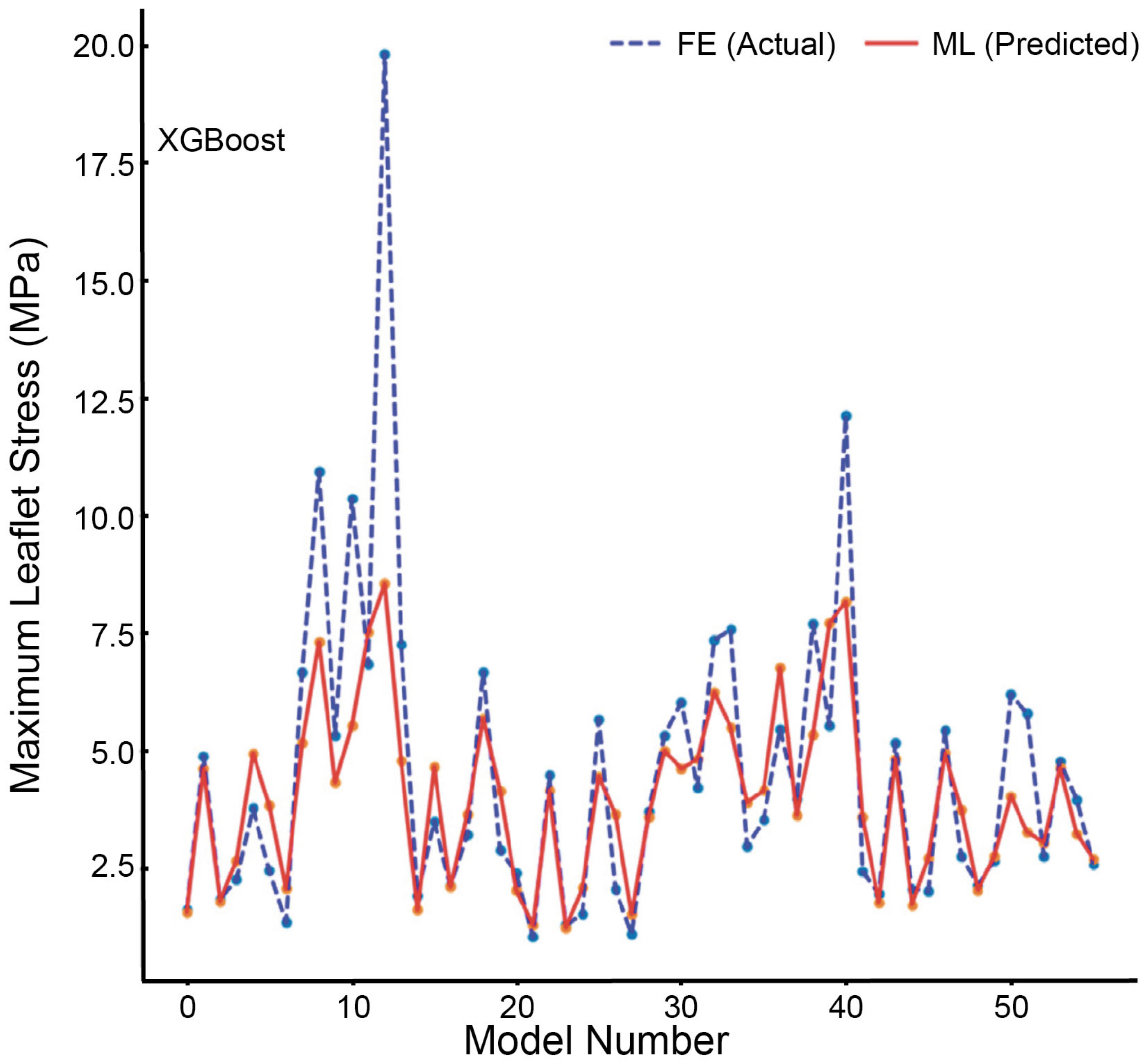Bioengineering 12 00913 g008