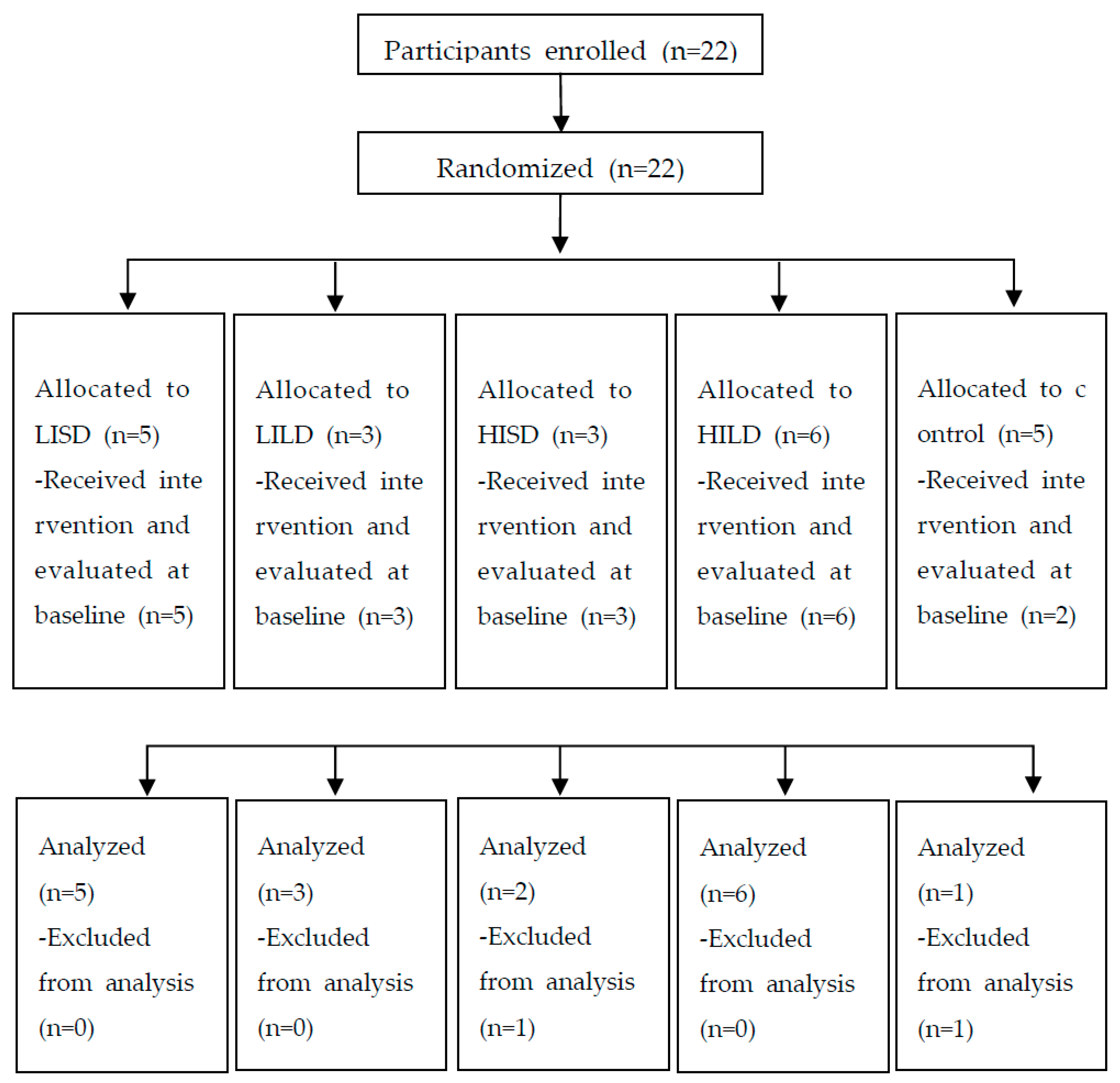Bioengineering 12 00932 g003 Bioengineering 12 00932 g003