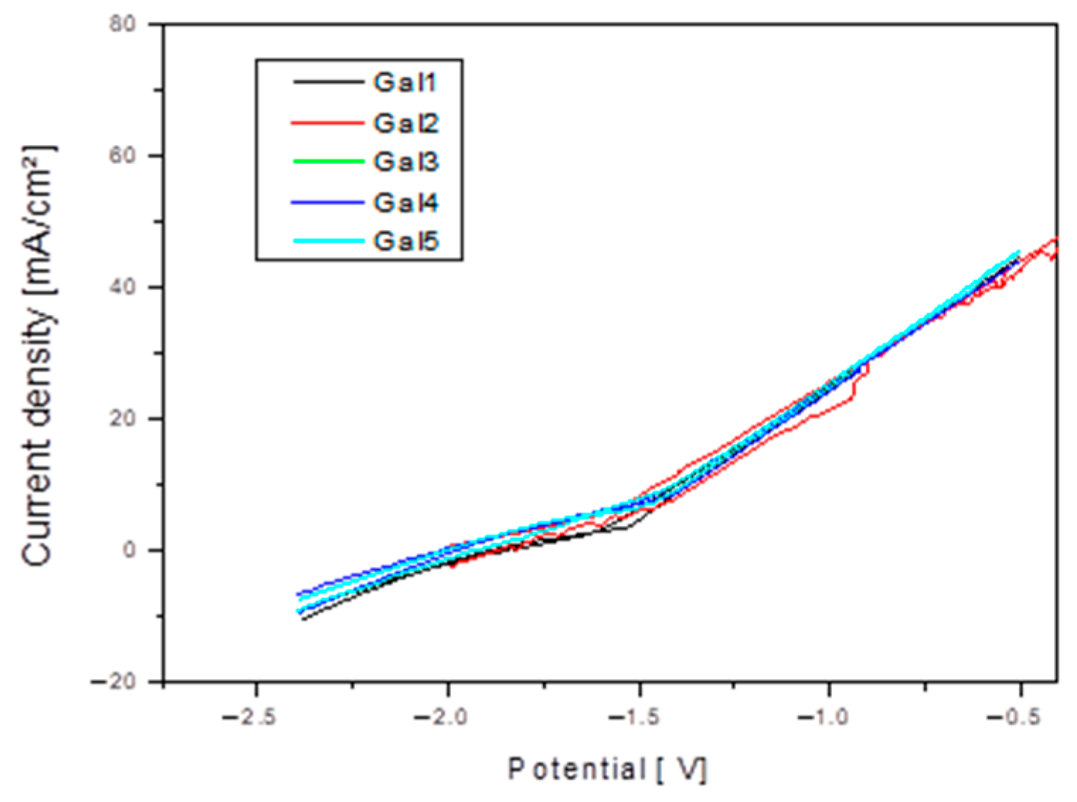 Bioengineering 12 00939 g007
