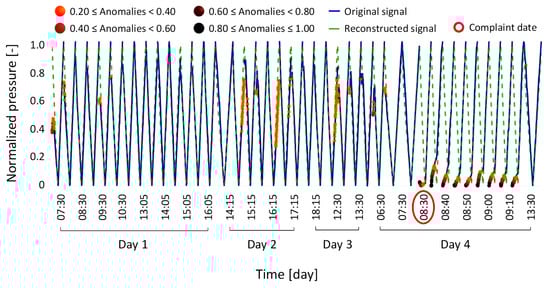 Bioengineering 12 00941 g008