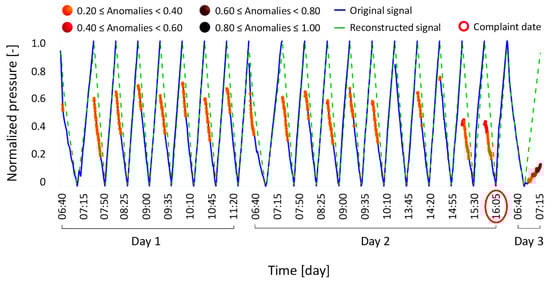 Bioengineering 12 00941 g010