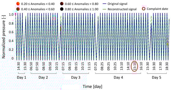 Bioengineering 12 00941 g011