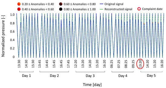 Bioengineering 12 00941 g012