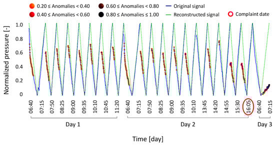 Bioengineering 12 00941 g013