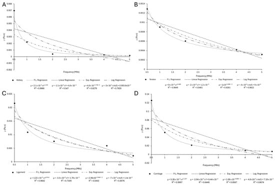 Bioengineering 12 00946 g0a10