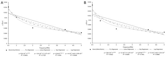 Bioengineering 12 00946 g0a11
