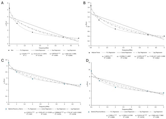 Bioengineering 12 00946 g0a12